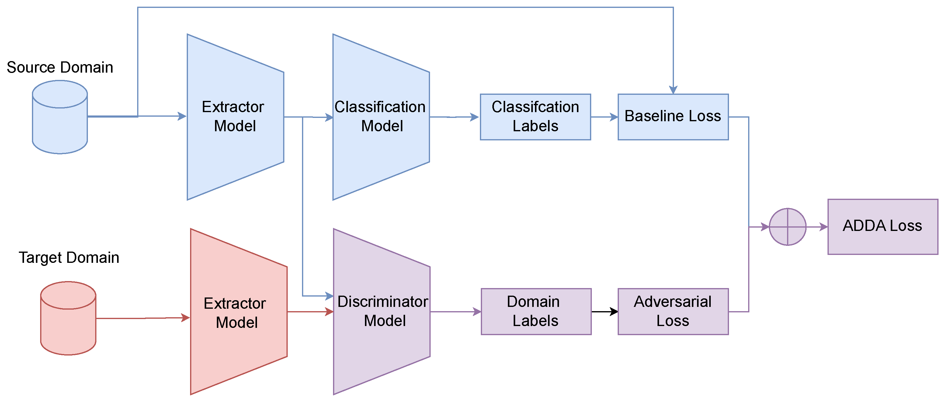 Mathematics 13 02602 g007