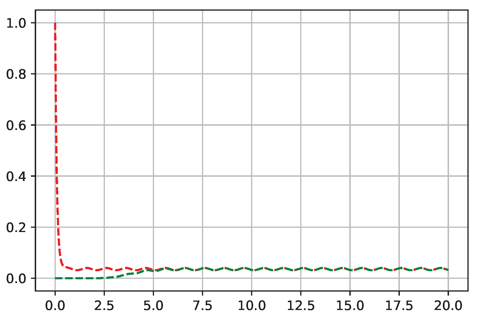 Mathematics 13 02604 g008 Mathematics 13 02604 g008