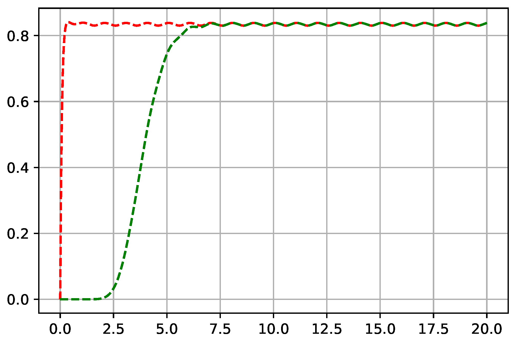 Mathematics 13 02604 g009 Mathematics 13 02604 g009
