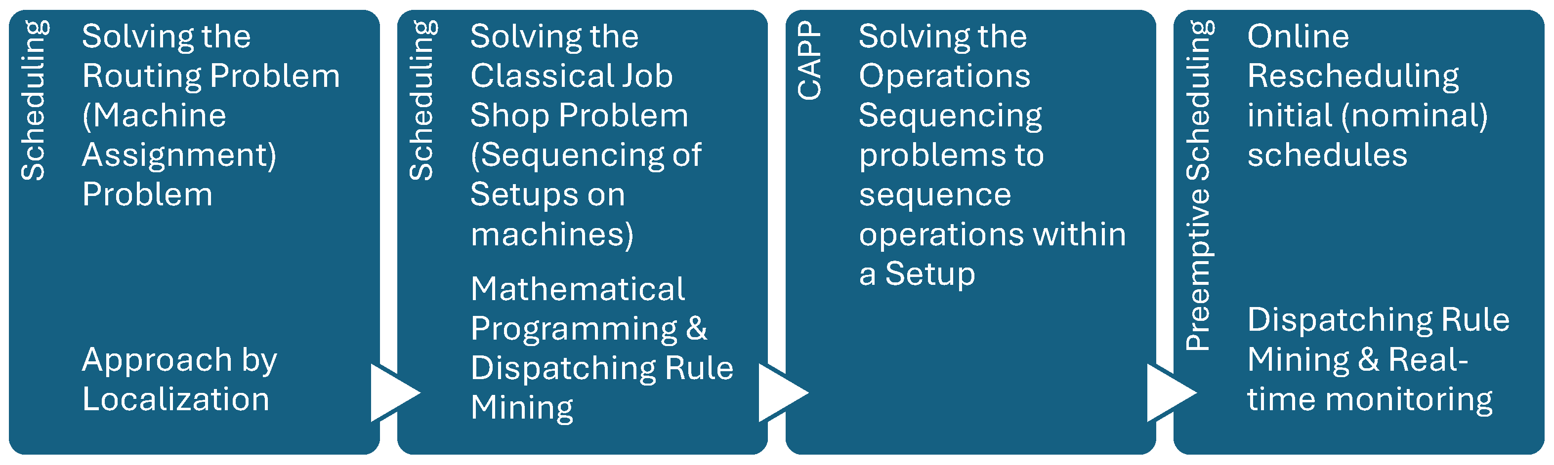 Mathematics 13 02605 g001 Mathematics 13 02605 g001