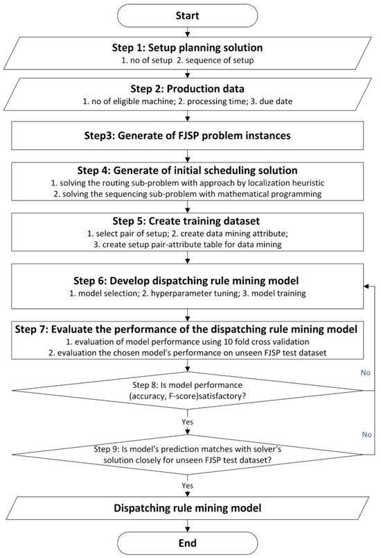 Mathematics 13 02605 g002