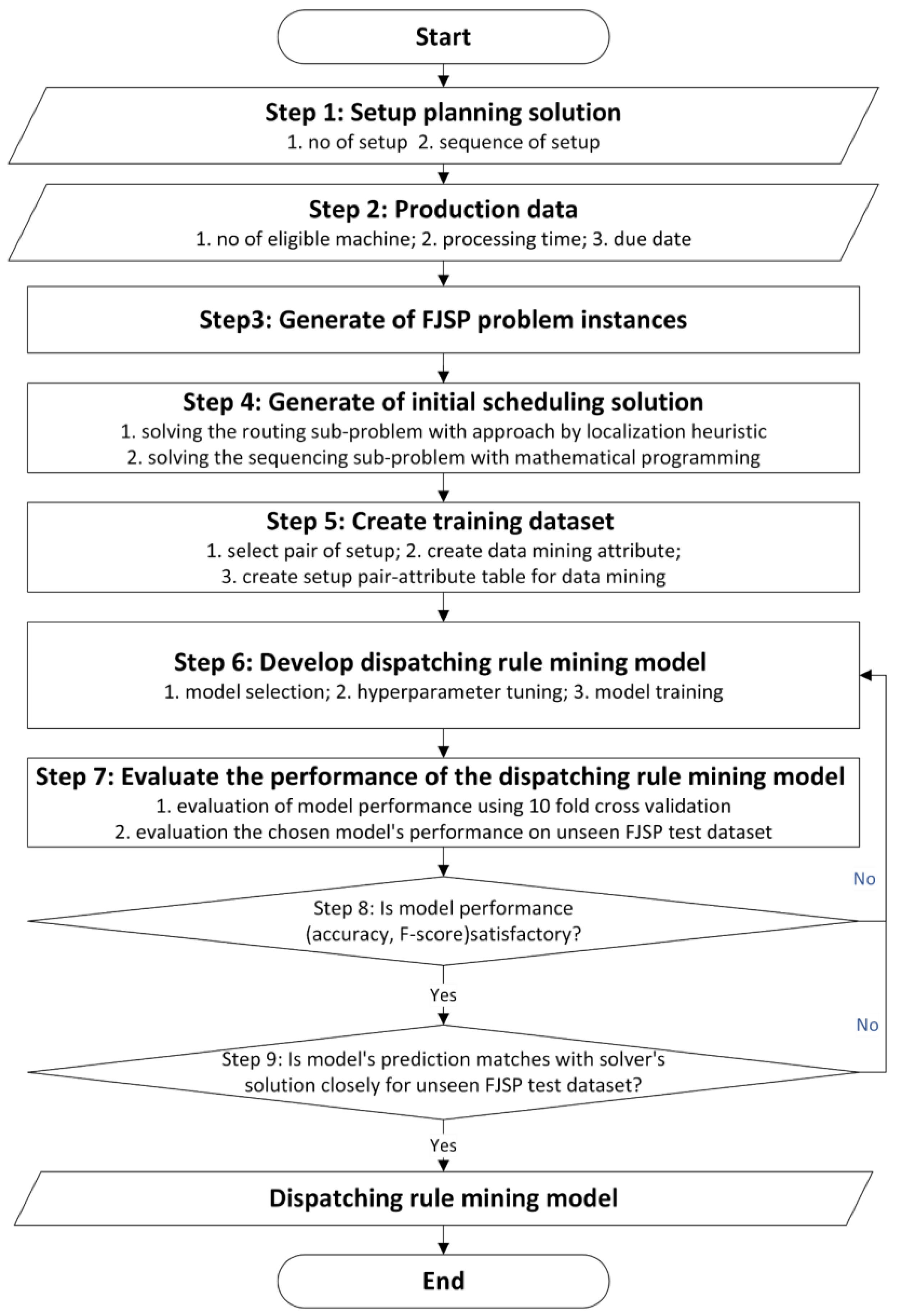 Mathematics 13 02605 g002 Mathematics 13 02605 g002