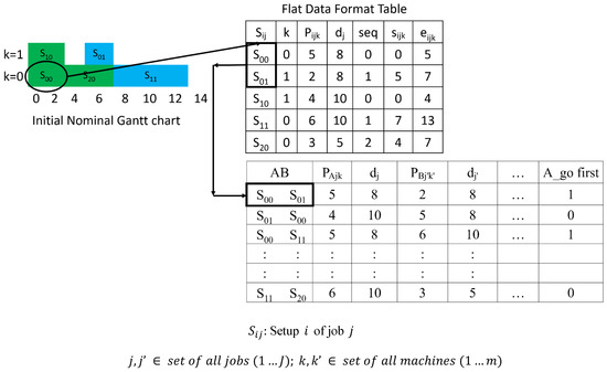 Mathematics 13 02605 g004