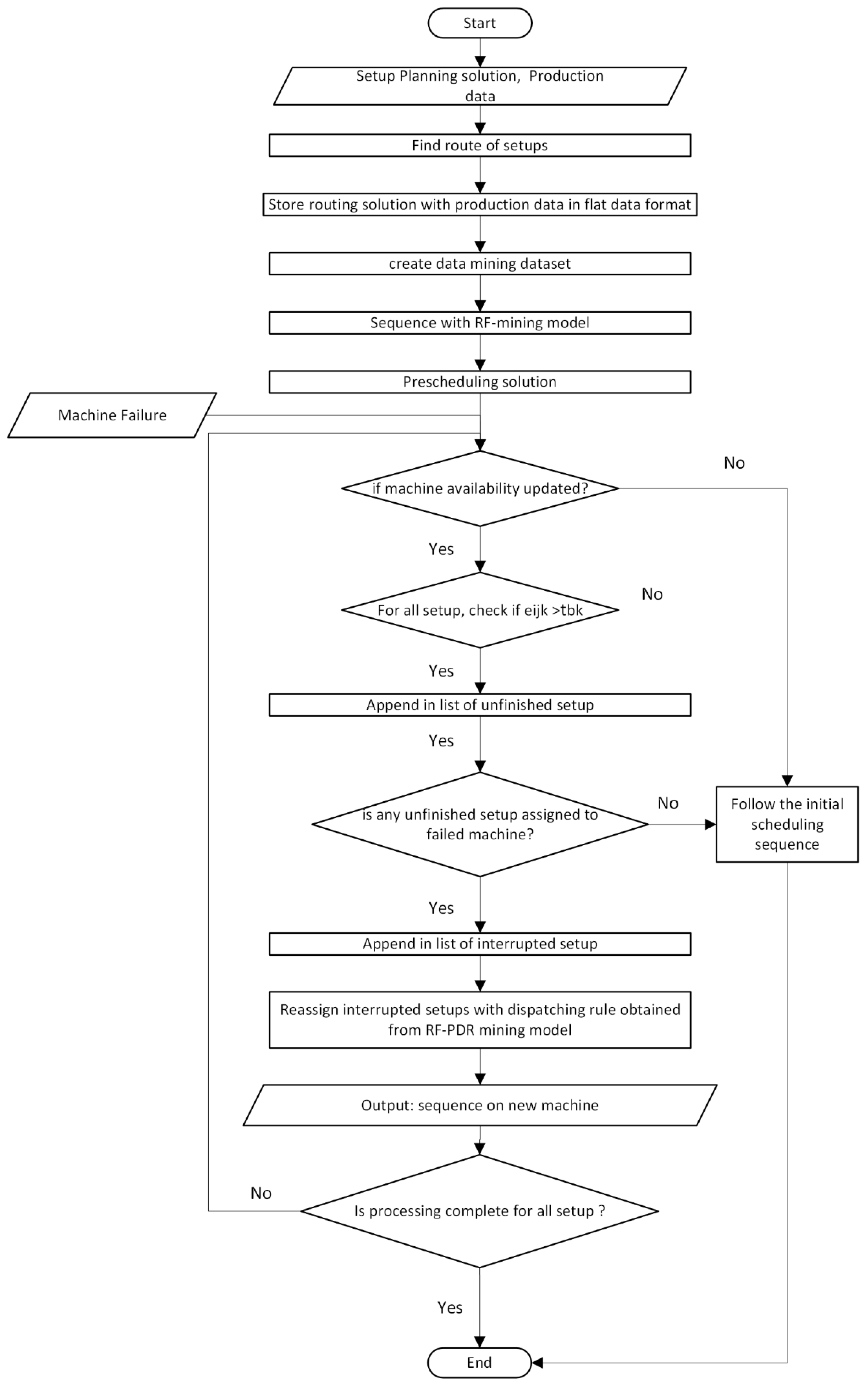 Mathematics 13 02605 g005 Mathematics 13 02605 g005