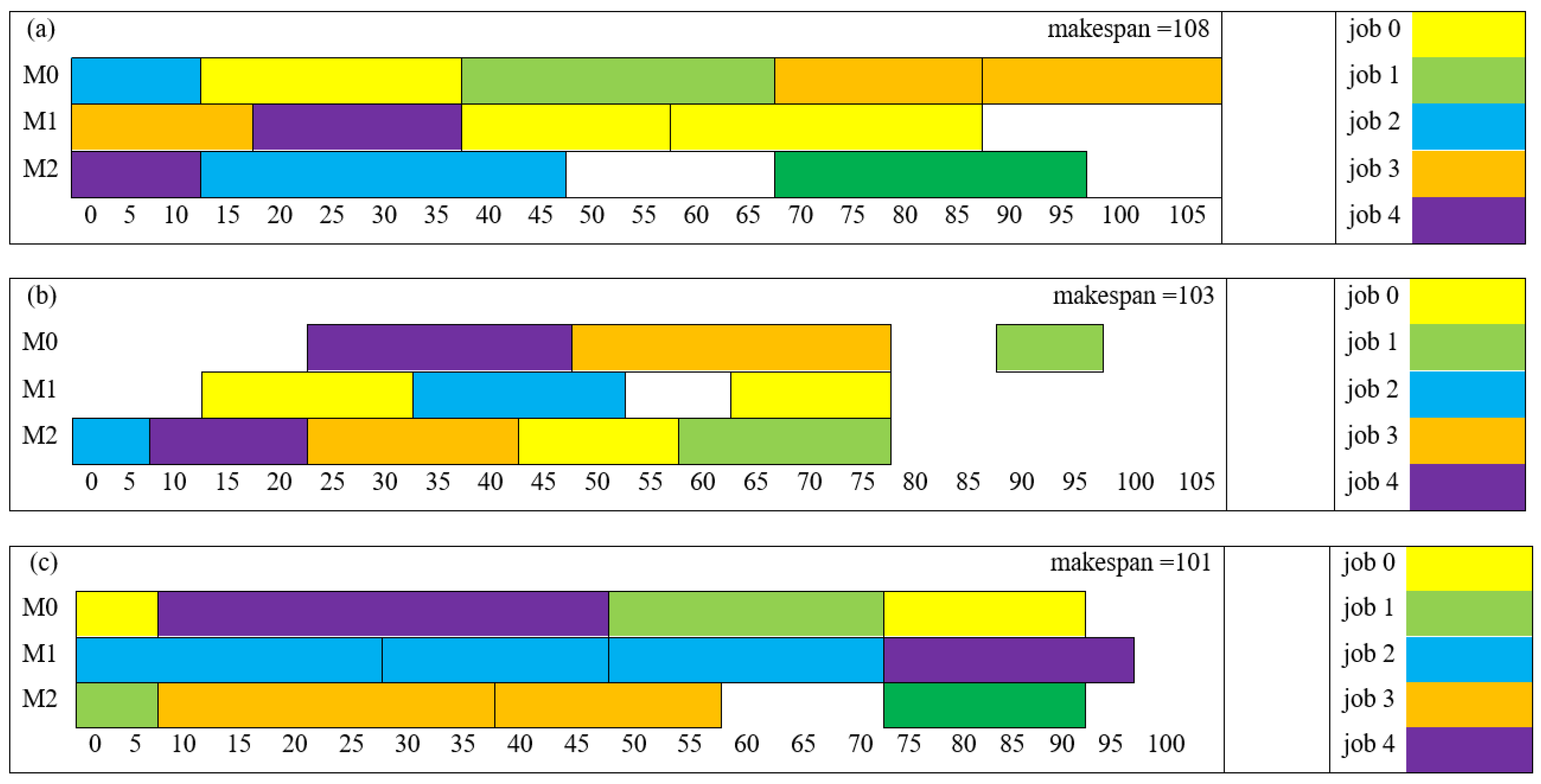 Mathematics 13 02605 g006 Mathematics 13 02605 g006