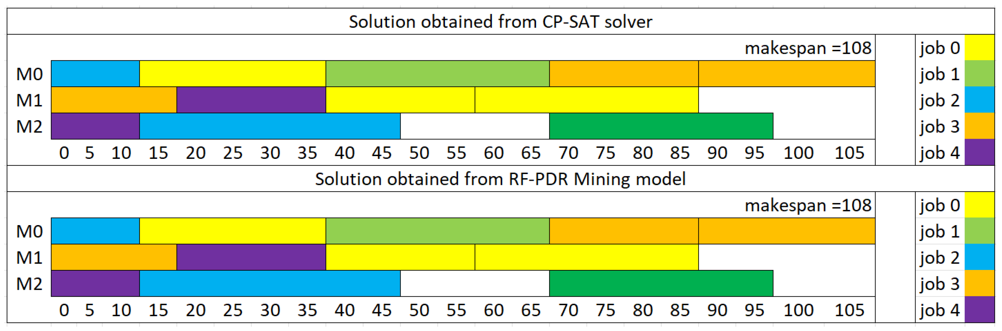 Mathematics 13 02605 g007 Mathematics 13 02605 g007