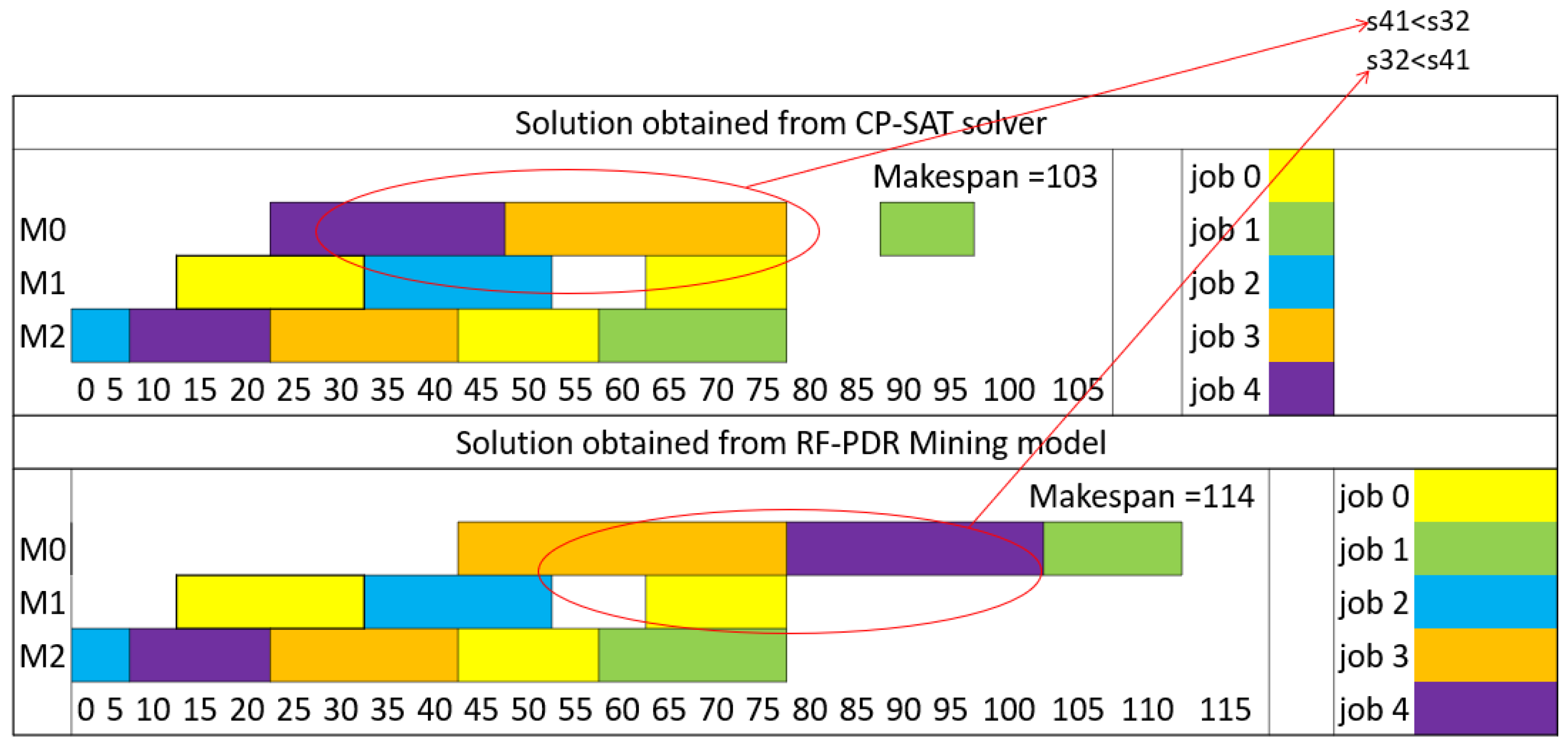 Mathematics 13 02605 g008 Mathematics 13 02605 g008