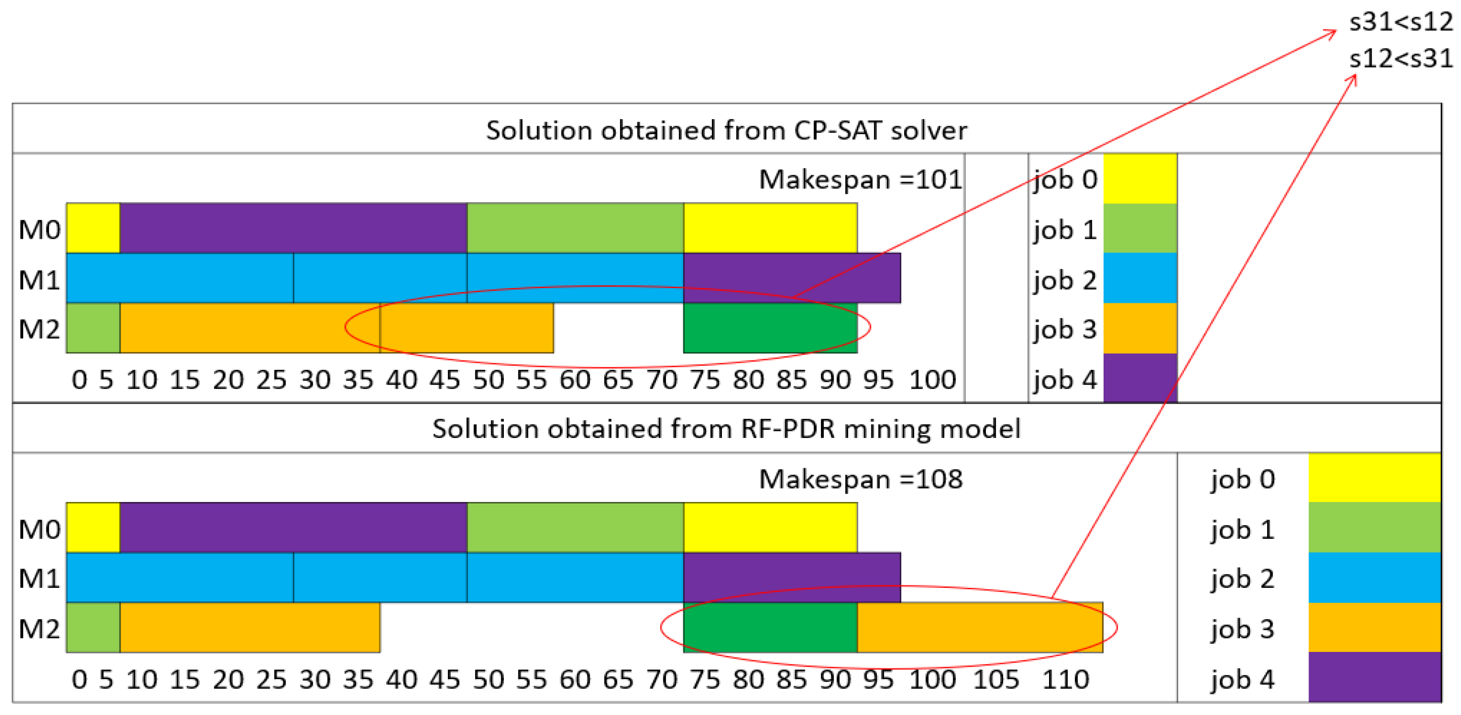 Mathematics 13 02605 g009 Mathematics 13 02605 g009