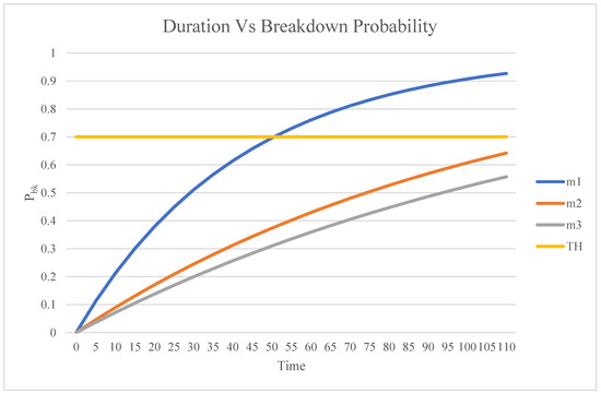 Mathematics 13 02605 g010