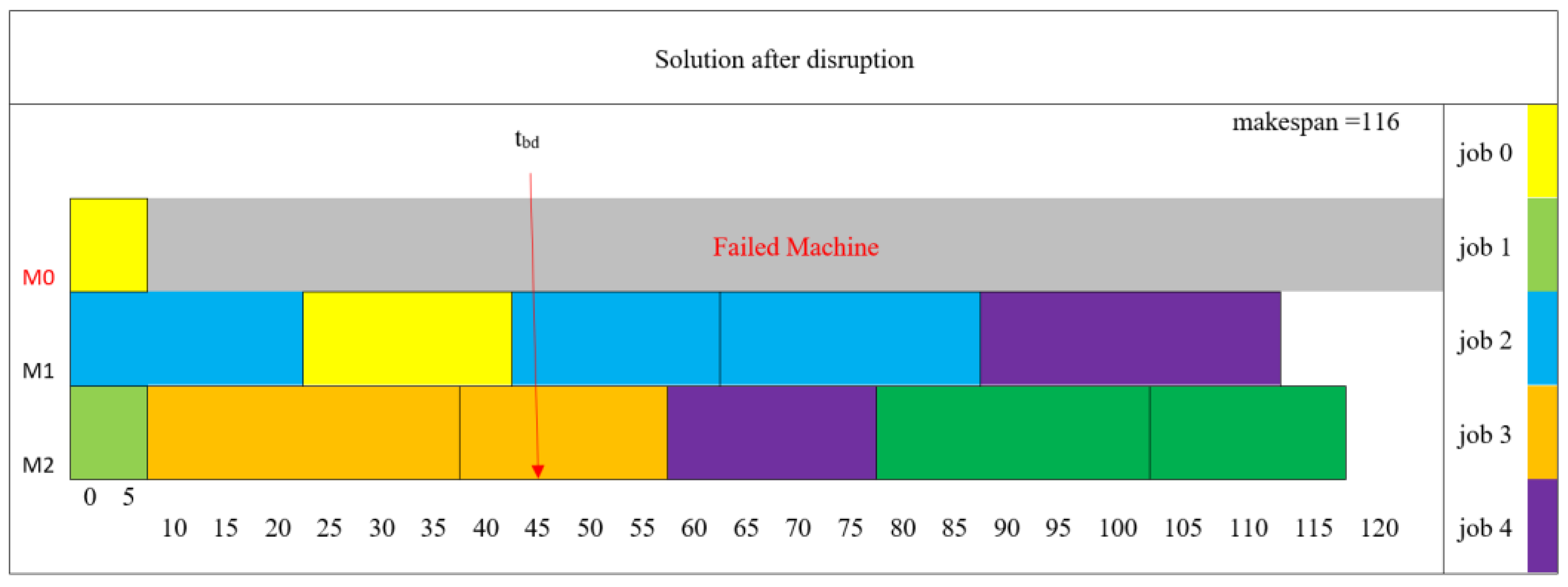 Mathematics 13 02605 g011 Mathematics 13 02605 g011