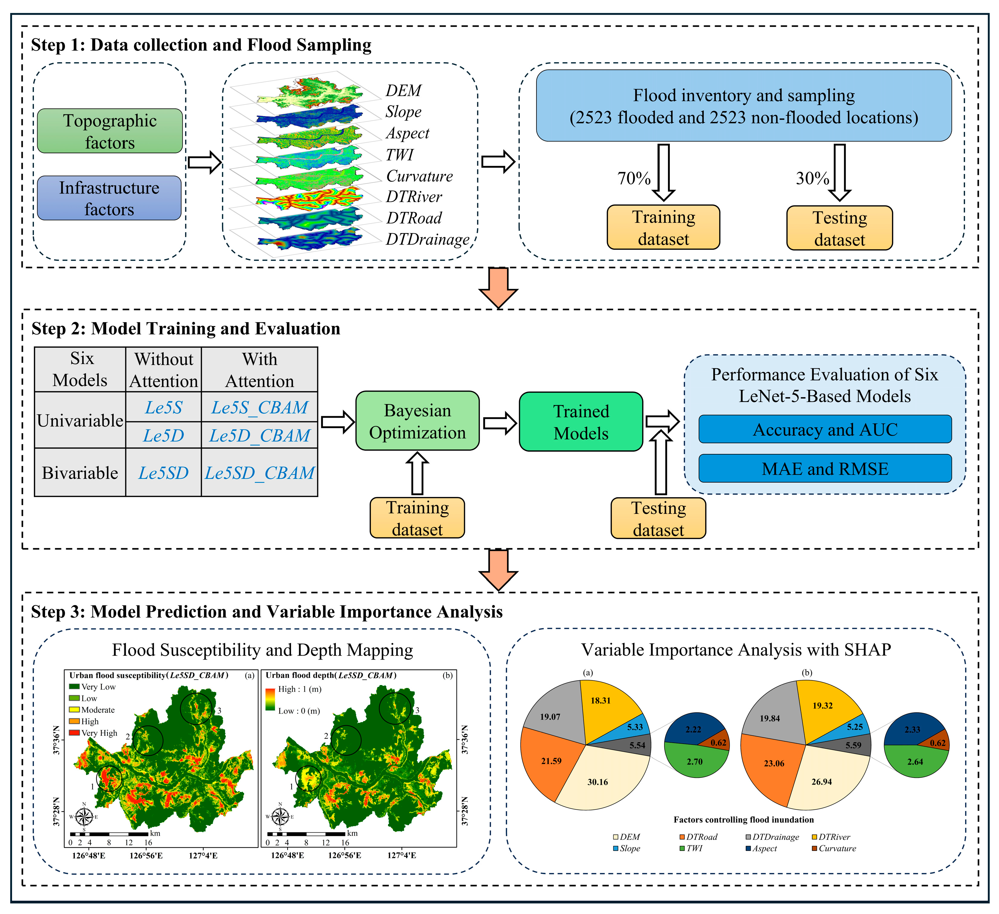 Mathematics 13 02617 g003