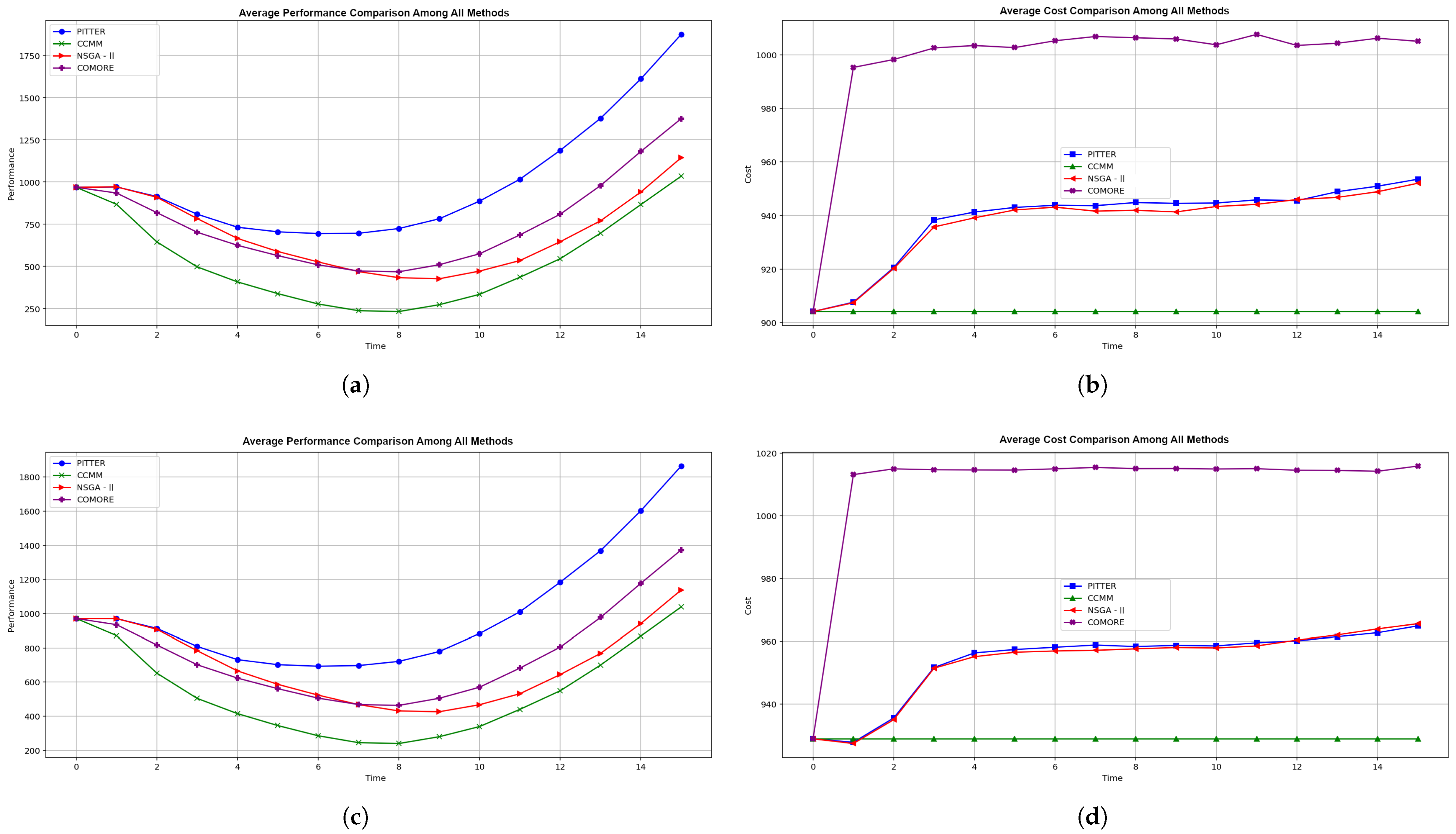Mathematics 13 02619 g004 Mathematics 13 02619 g004