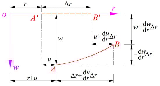 Mathematics 13 02626 g004