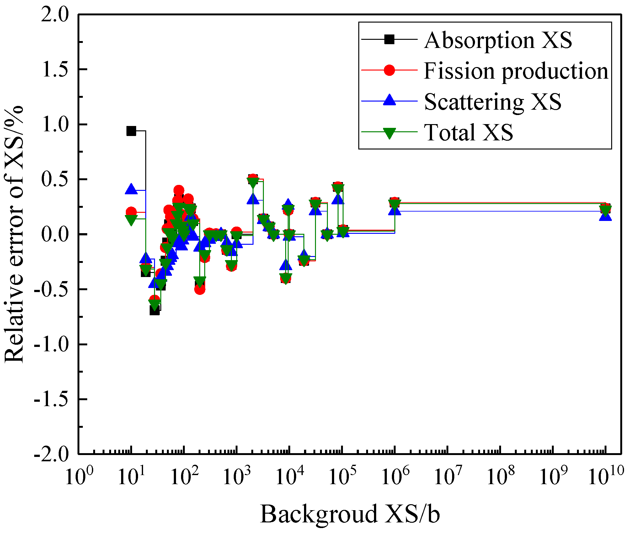 Mathematics 13 02628 g004