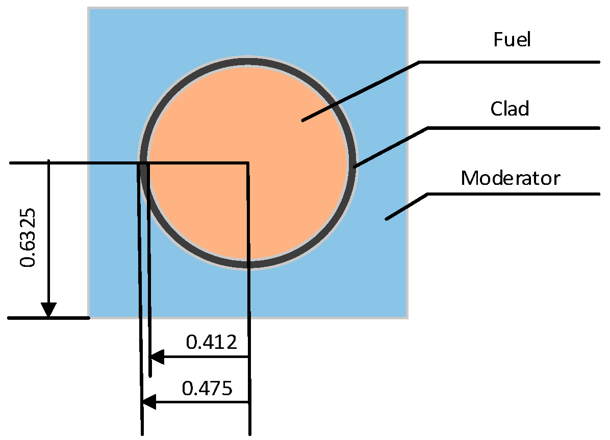 Mathematics 13 02628 g005