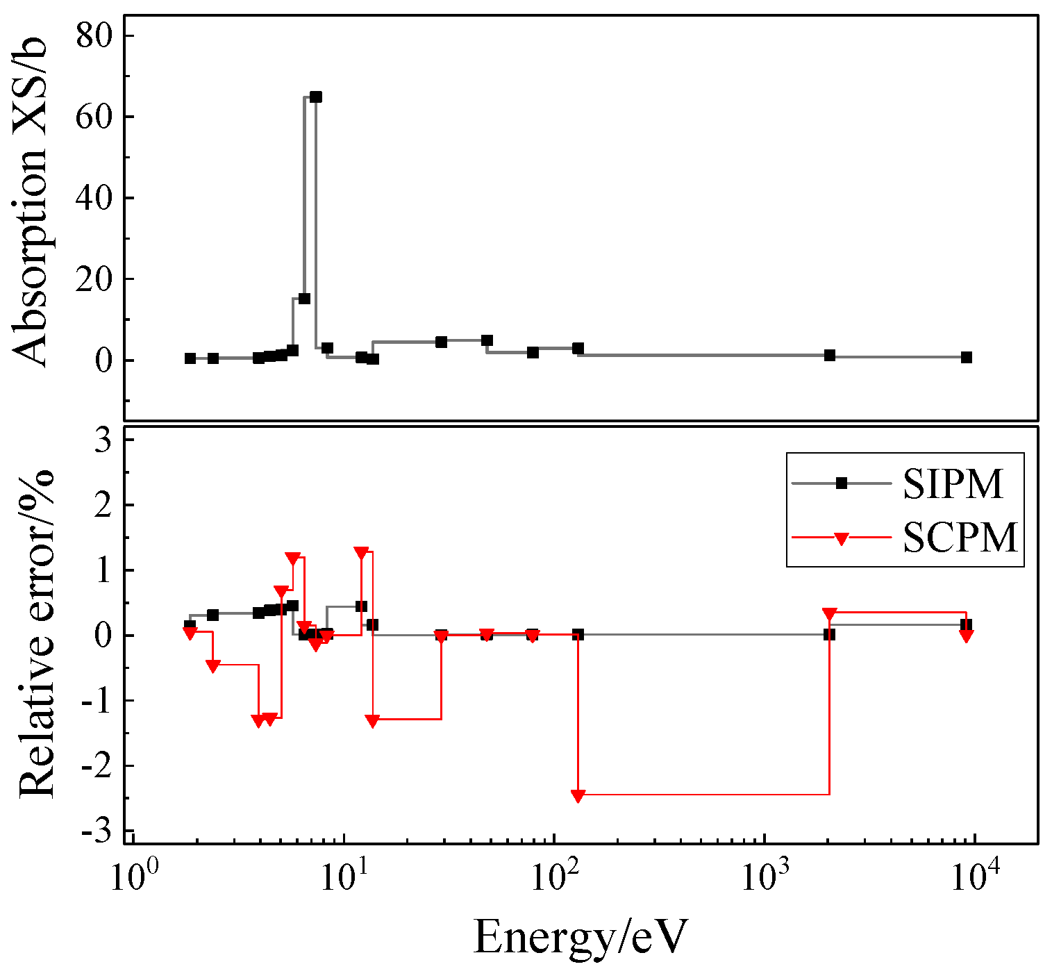 Mathematics 13 02628 g006