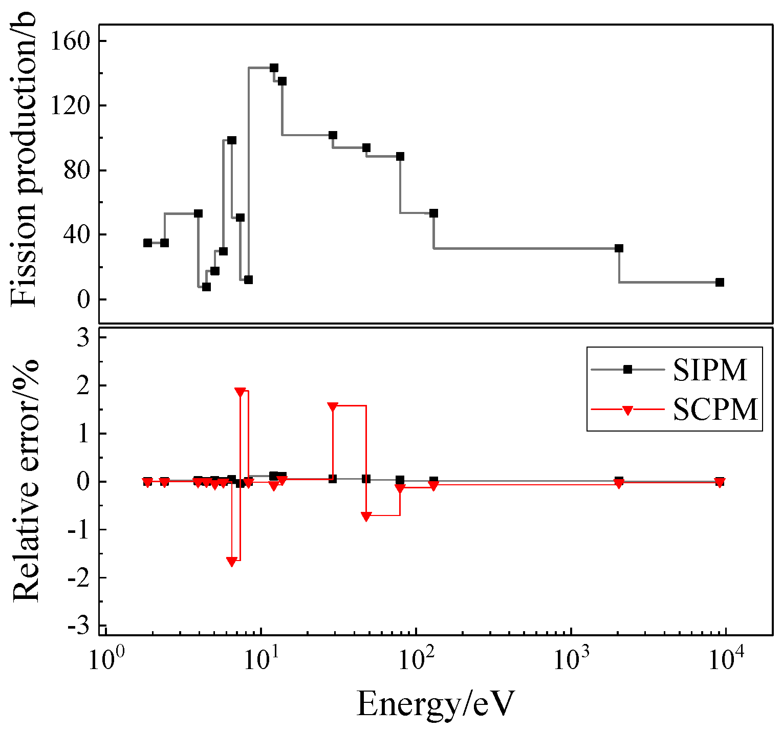 Mathematics 13 02628 g008