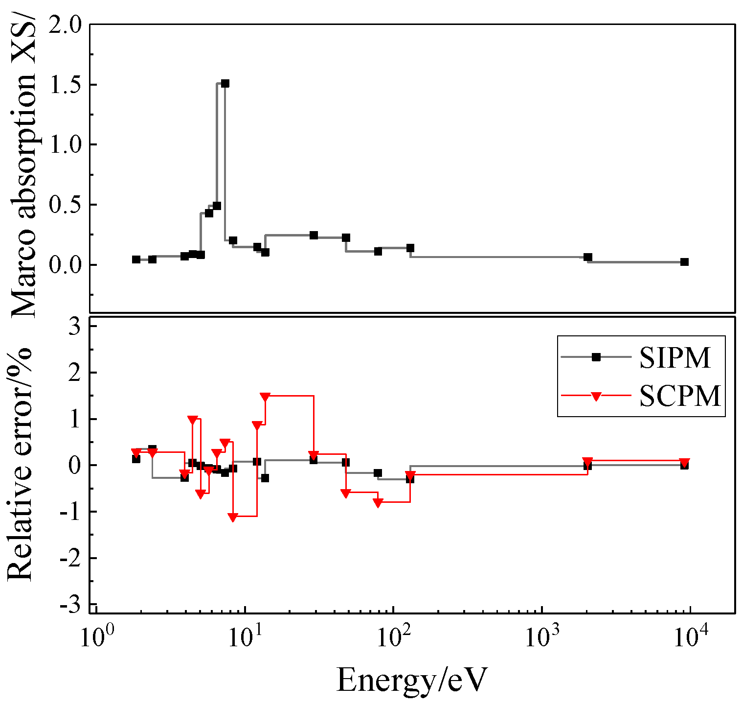 Mathematics 13 02628 g009