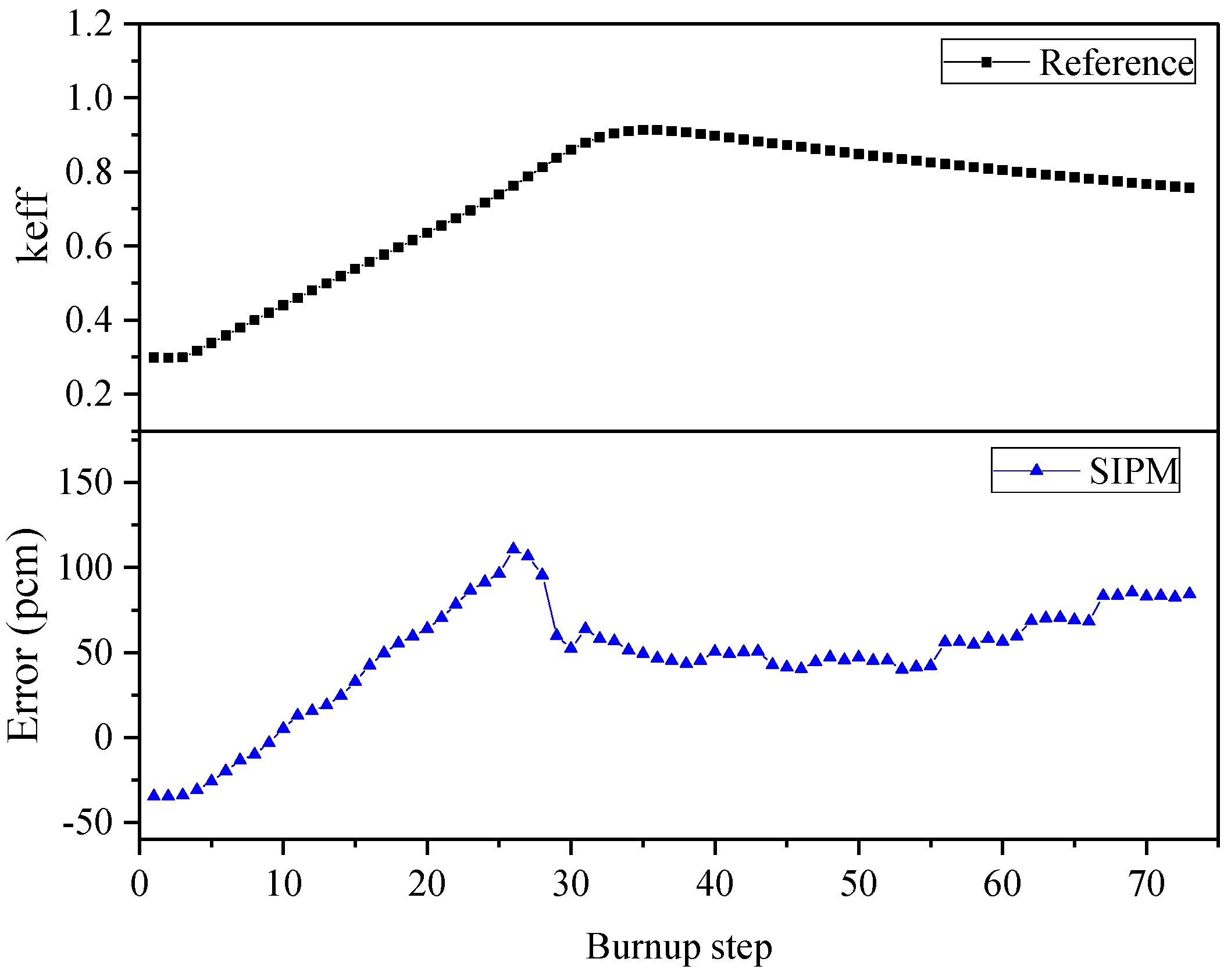 Mathematics 13 02628 g011