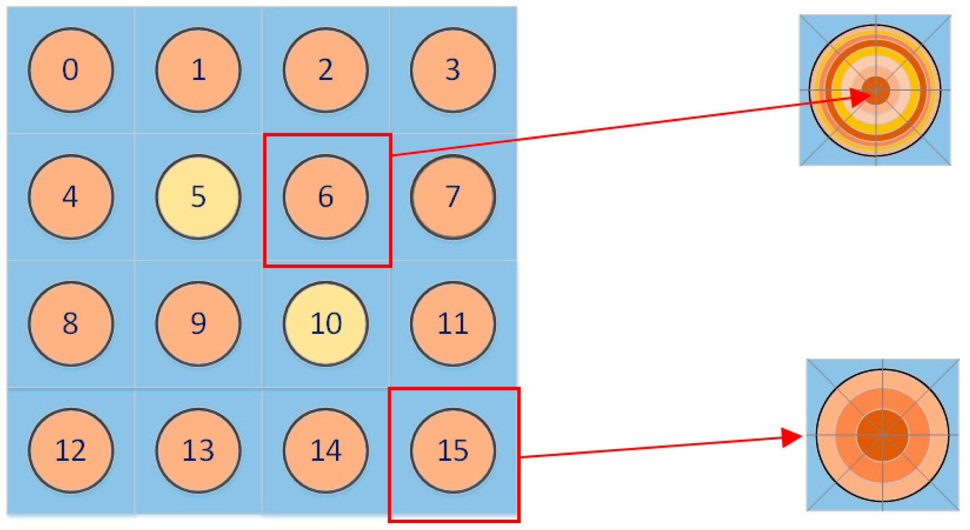 Mathematics 13 02628 g012