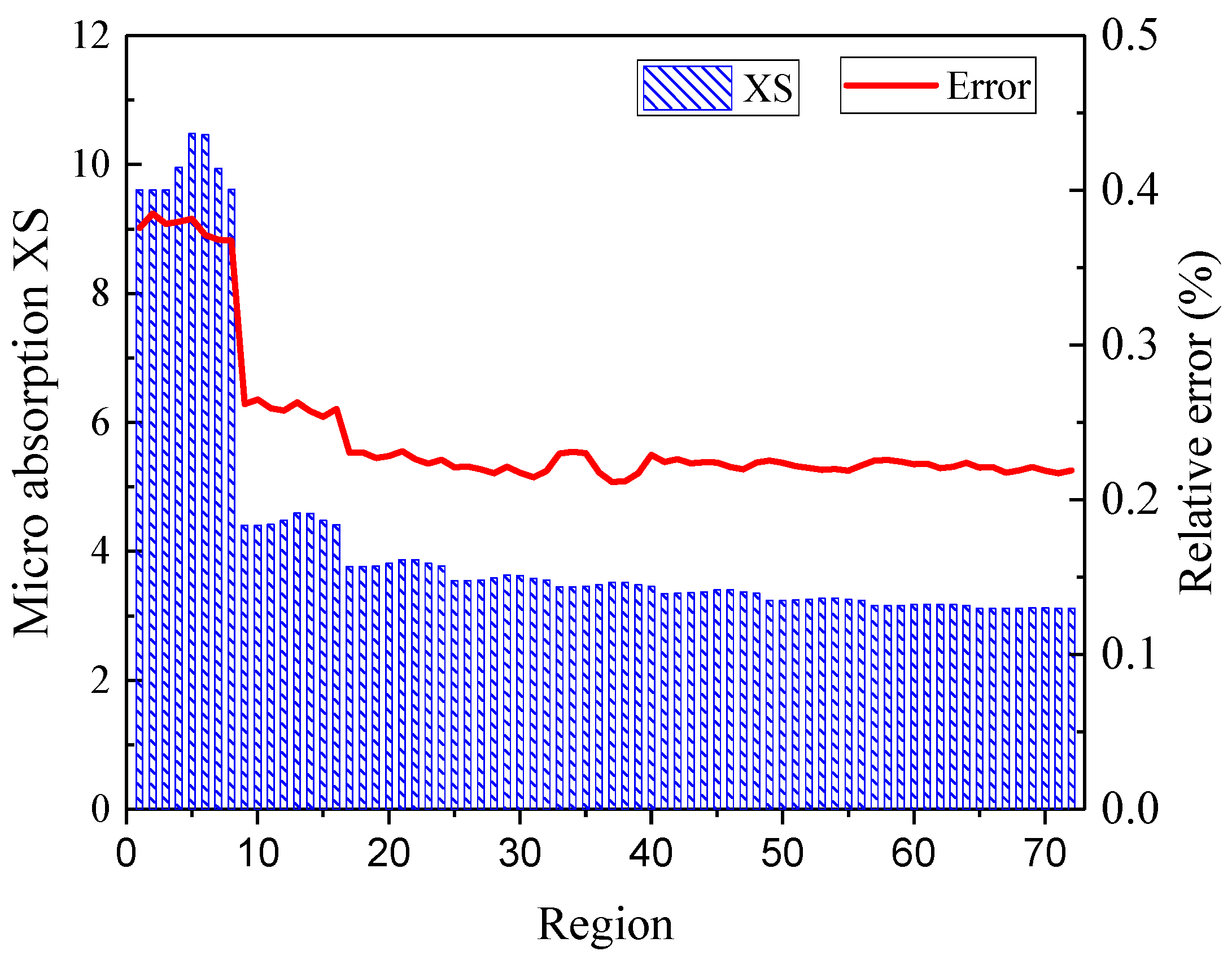 Mathematics 13 02628 g013
