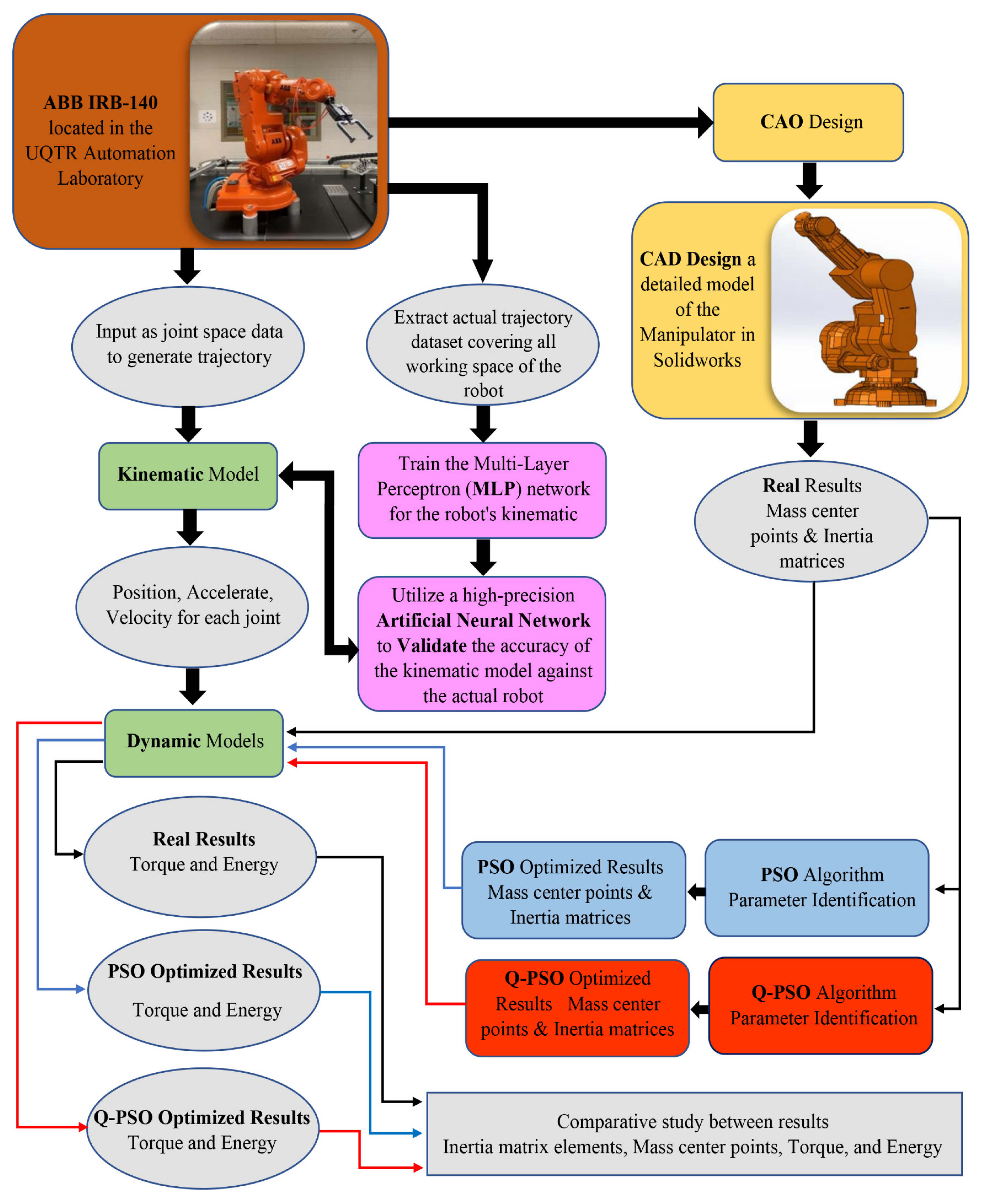Mathematics 13 02631 g002 Mathematics 13 02631 g002