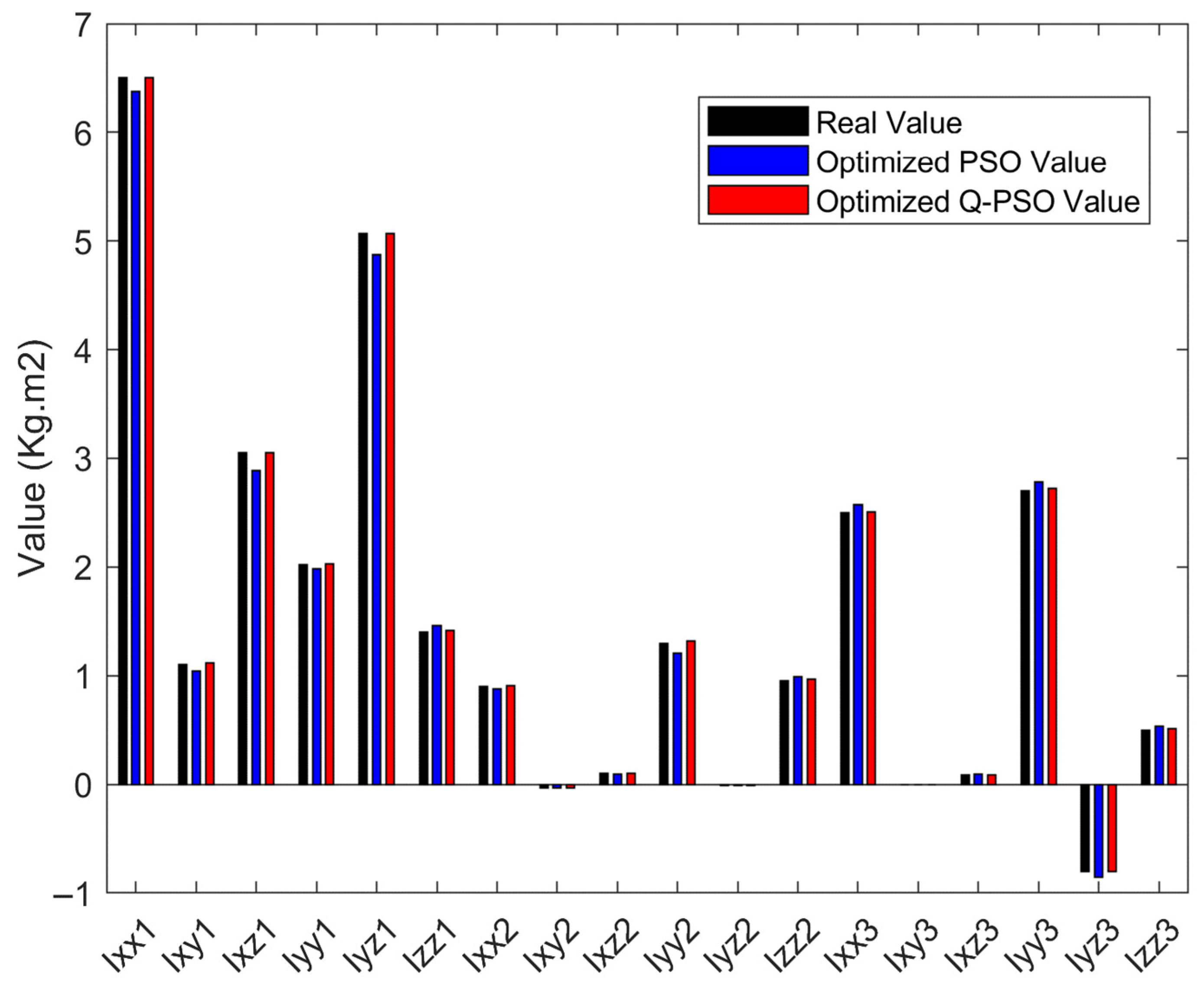 Mathematics 13 02631 g006 Mathematics 13 02631 g006