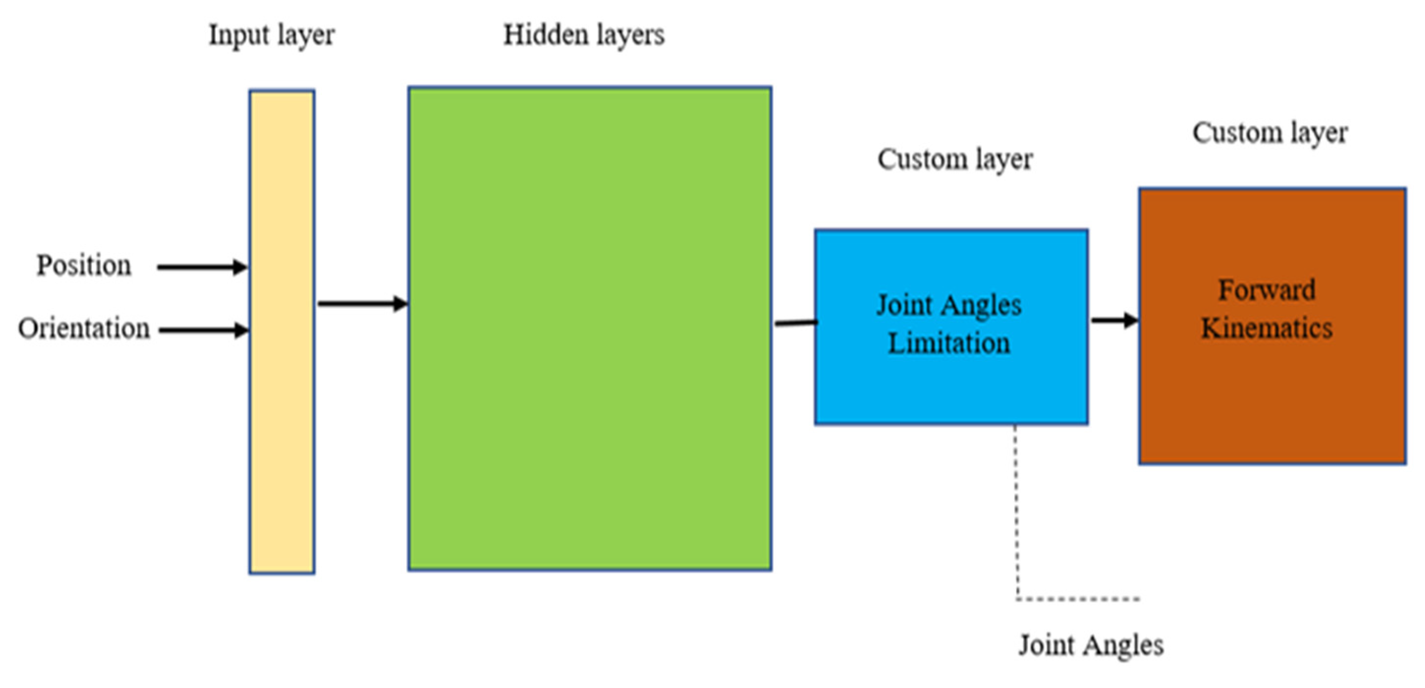 Mathematics 13 02631 g011 Mathematics 13 02631 g011