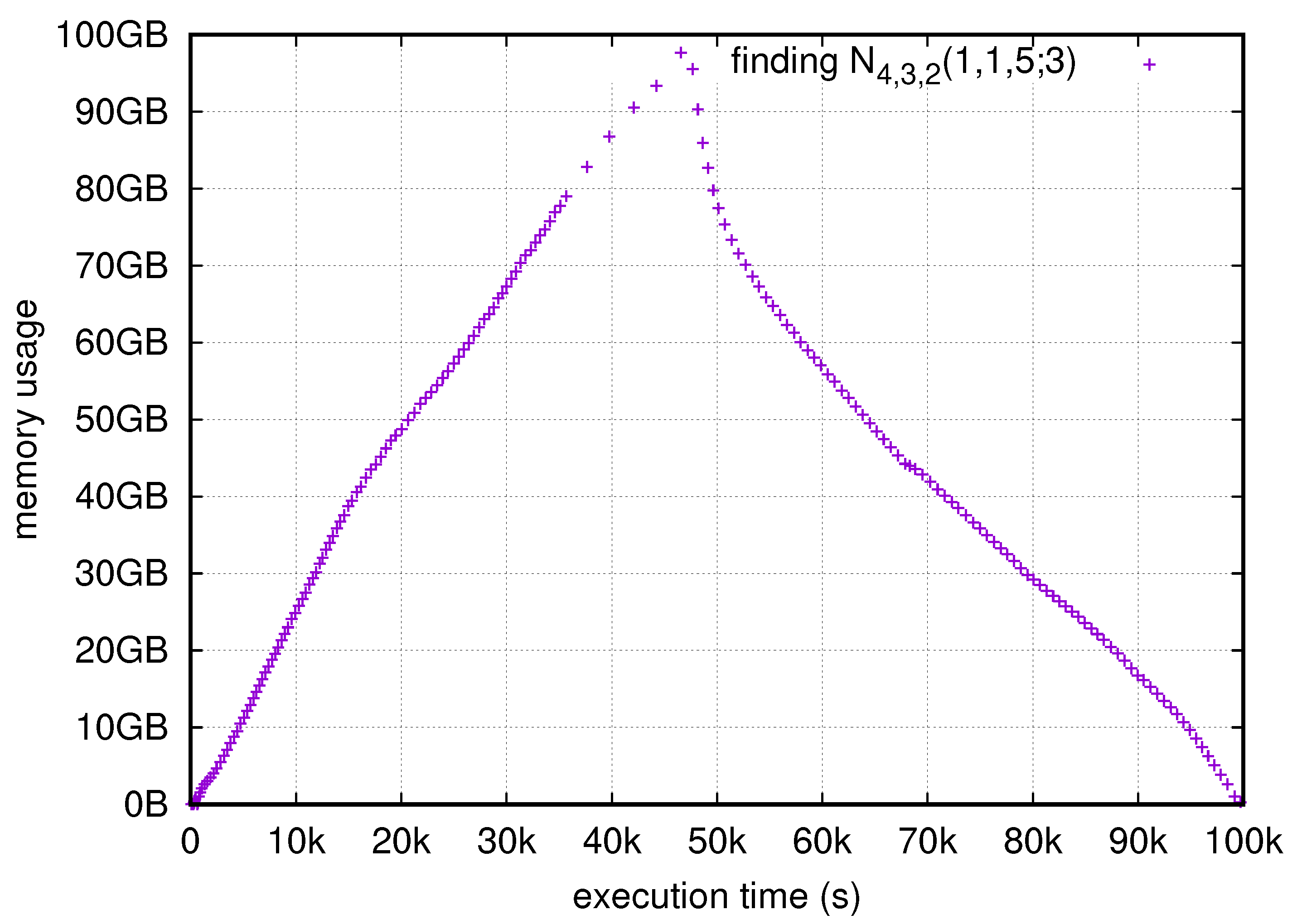 Mathematics 13 02633 g002