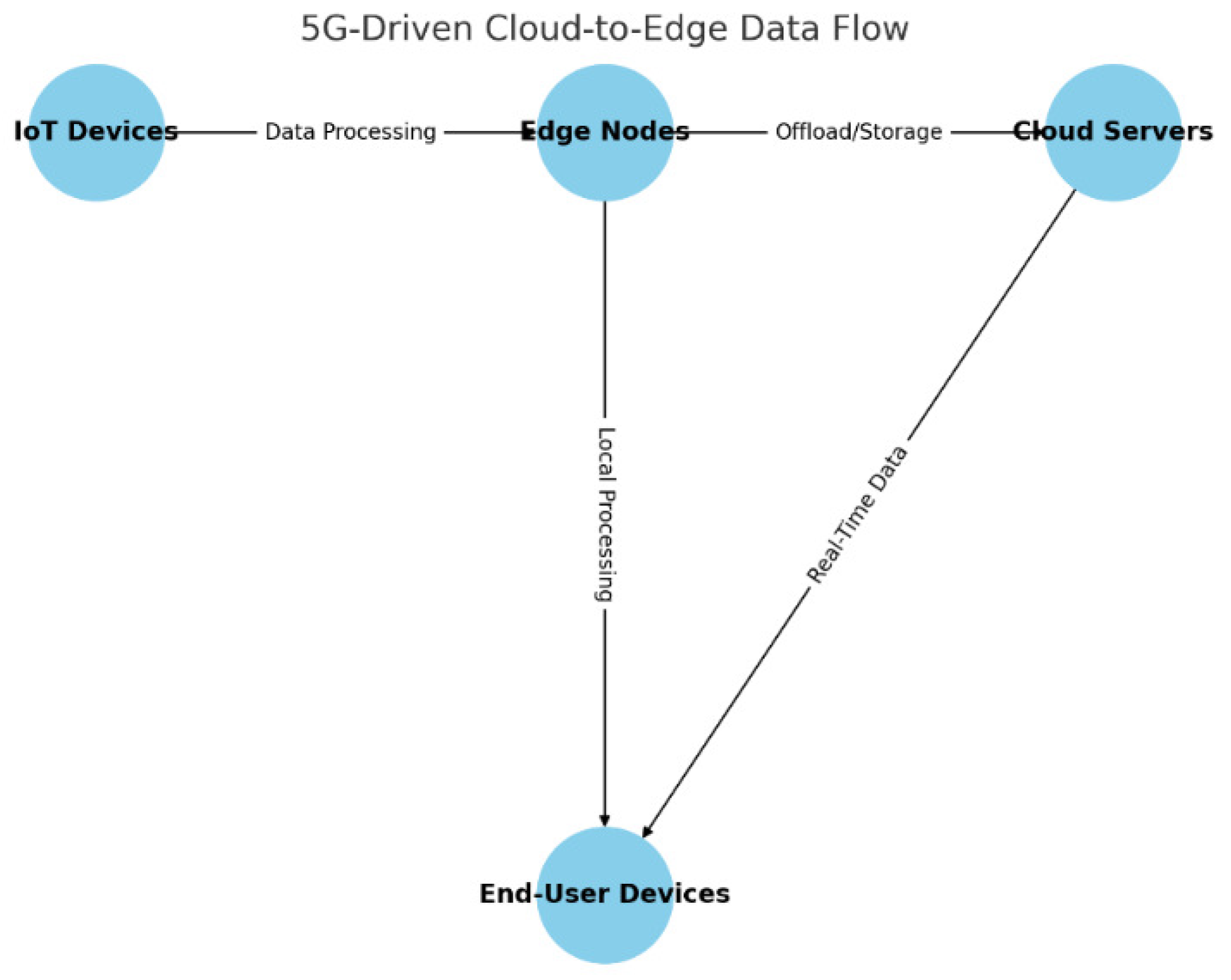 Mathematics 13 02634 g001 Mathematics 13 02634 g001