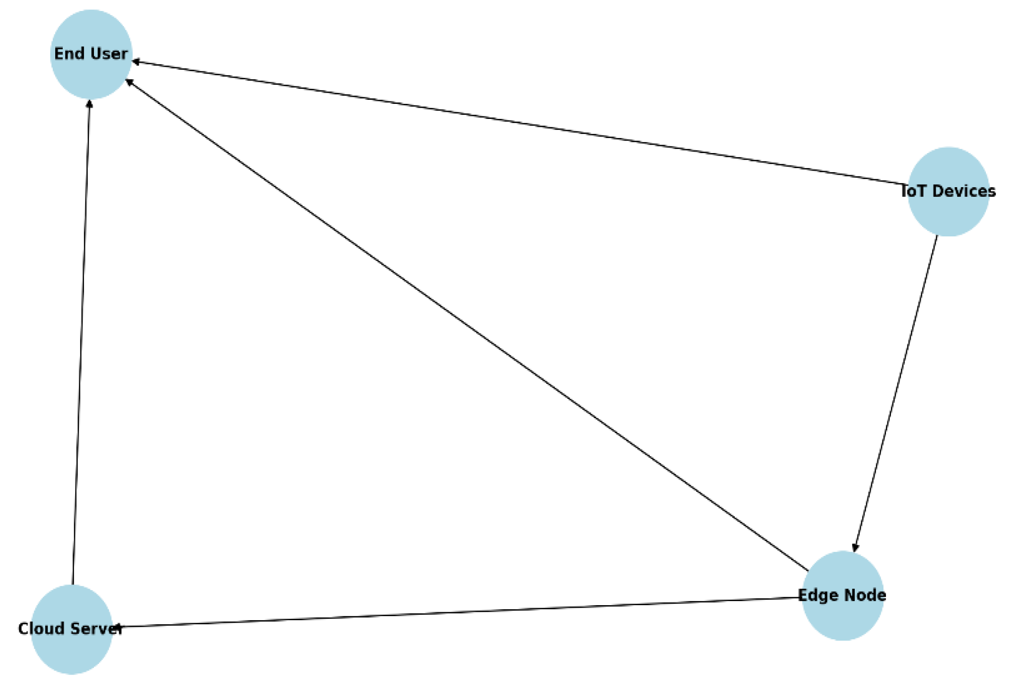 Mathematics 13 02634 g003 Mathematics 13 02634 g003