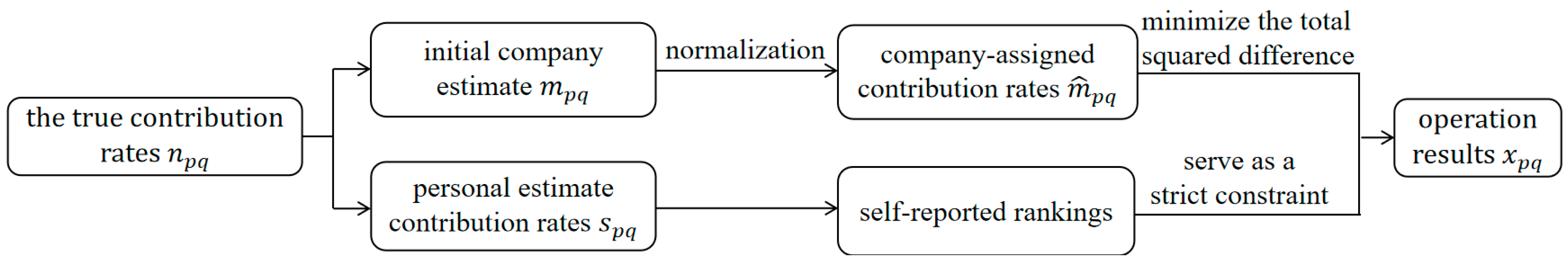 Mathematics 13 02635 g001 Mathematics 13 02635 g001