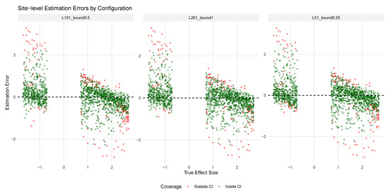 Mathematics 13 02639 g0a2