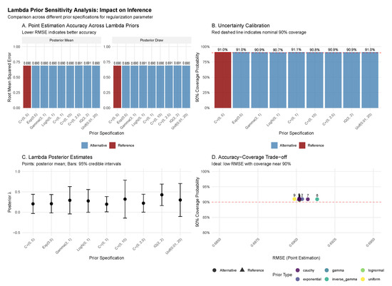Mathematics 13 02639 g0a4