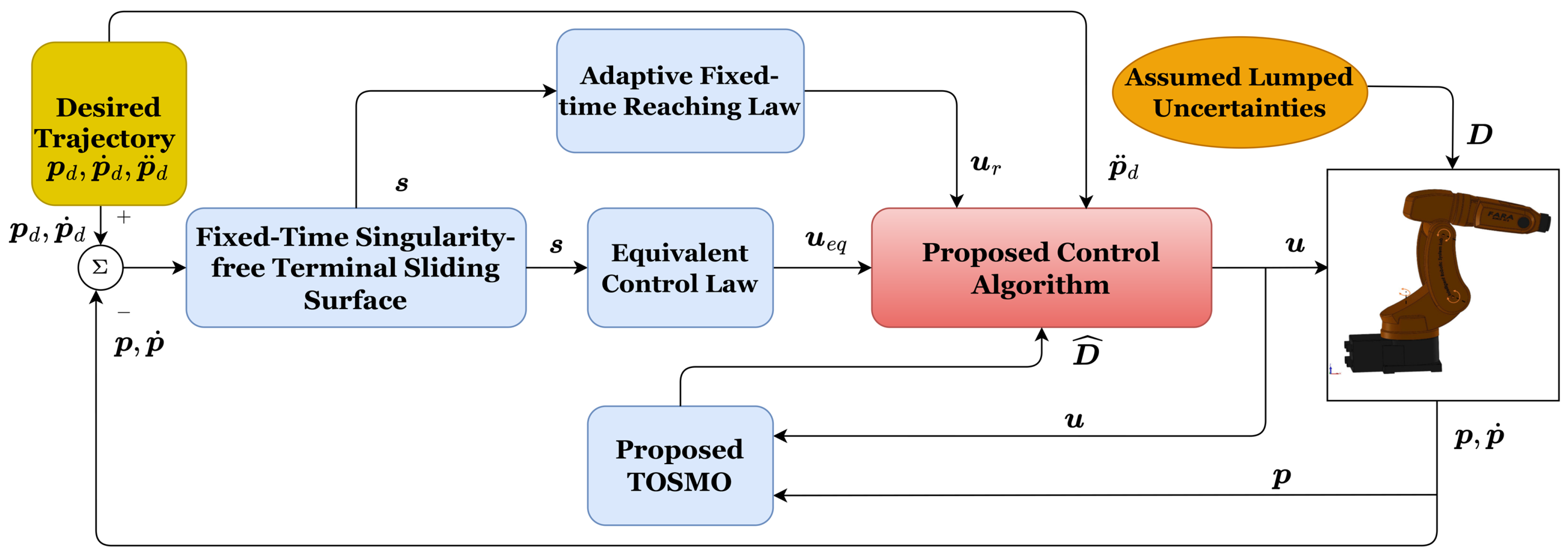 Mathematics 13 02641 g001