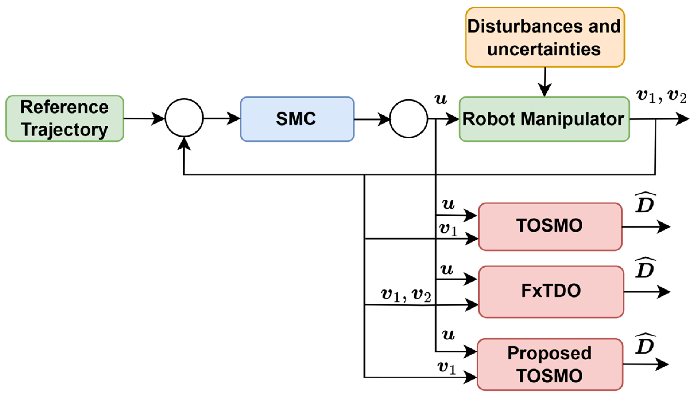 Mathematics 13 02641 g003