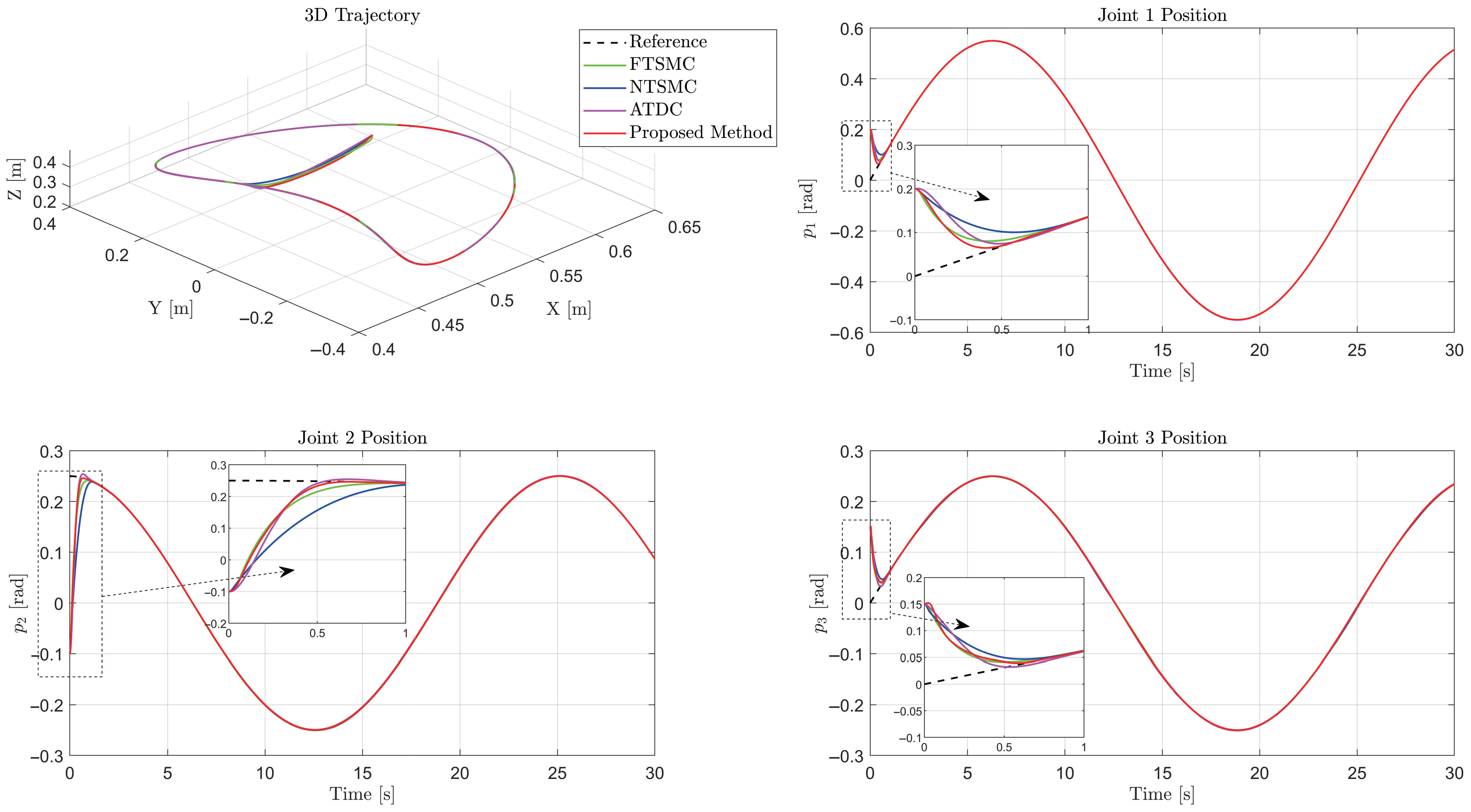 Mathematics 13 02641 g005