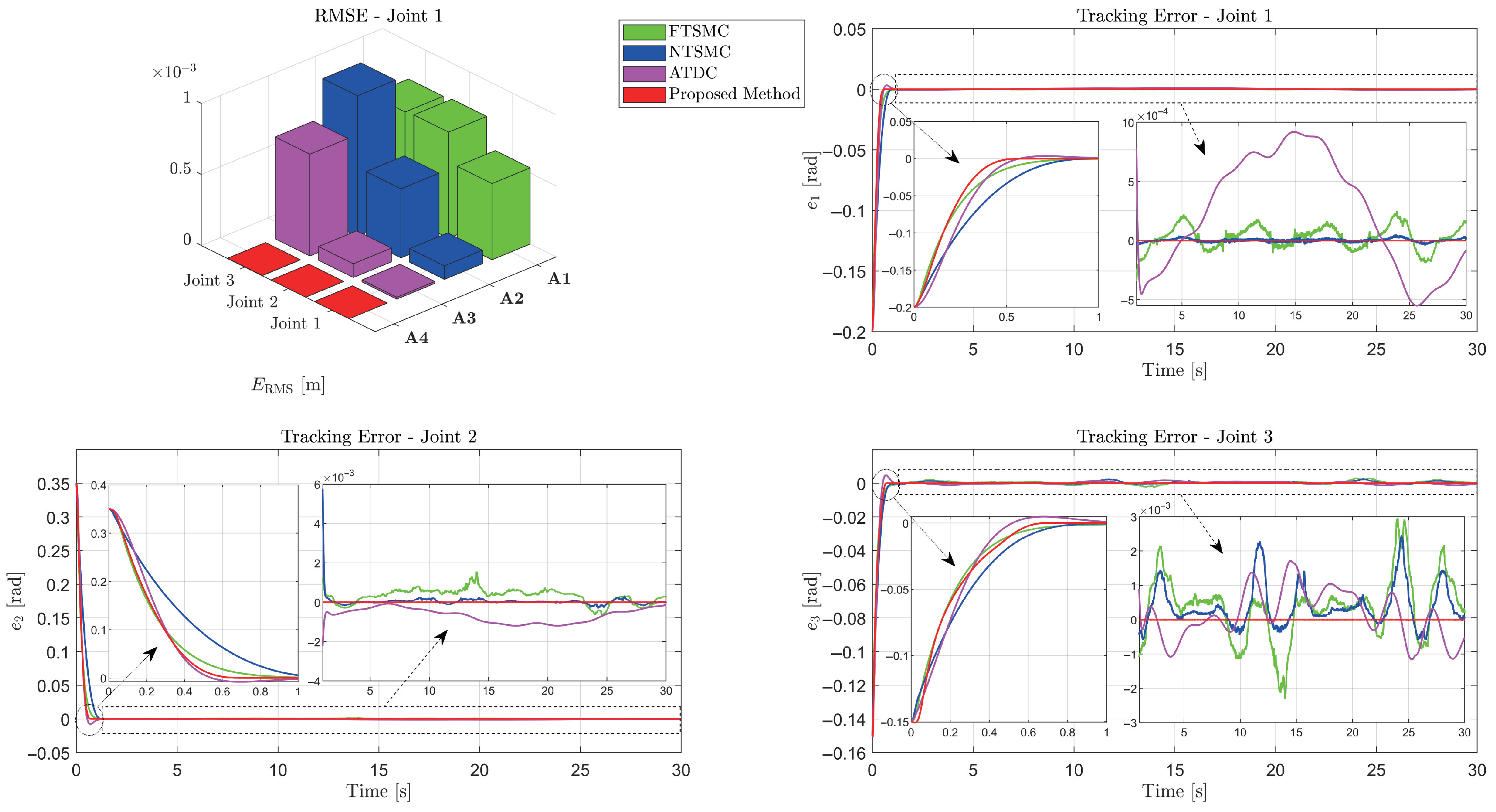 Mathematics 13 02641 g007