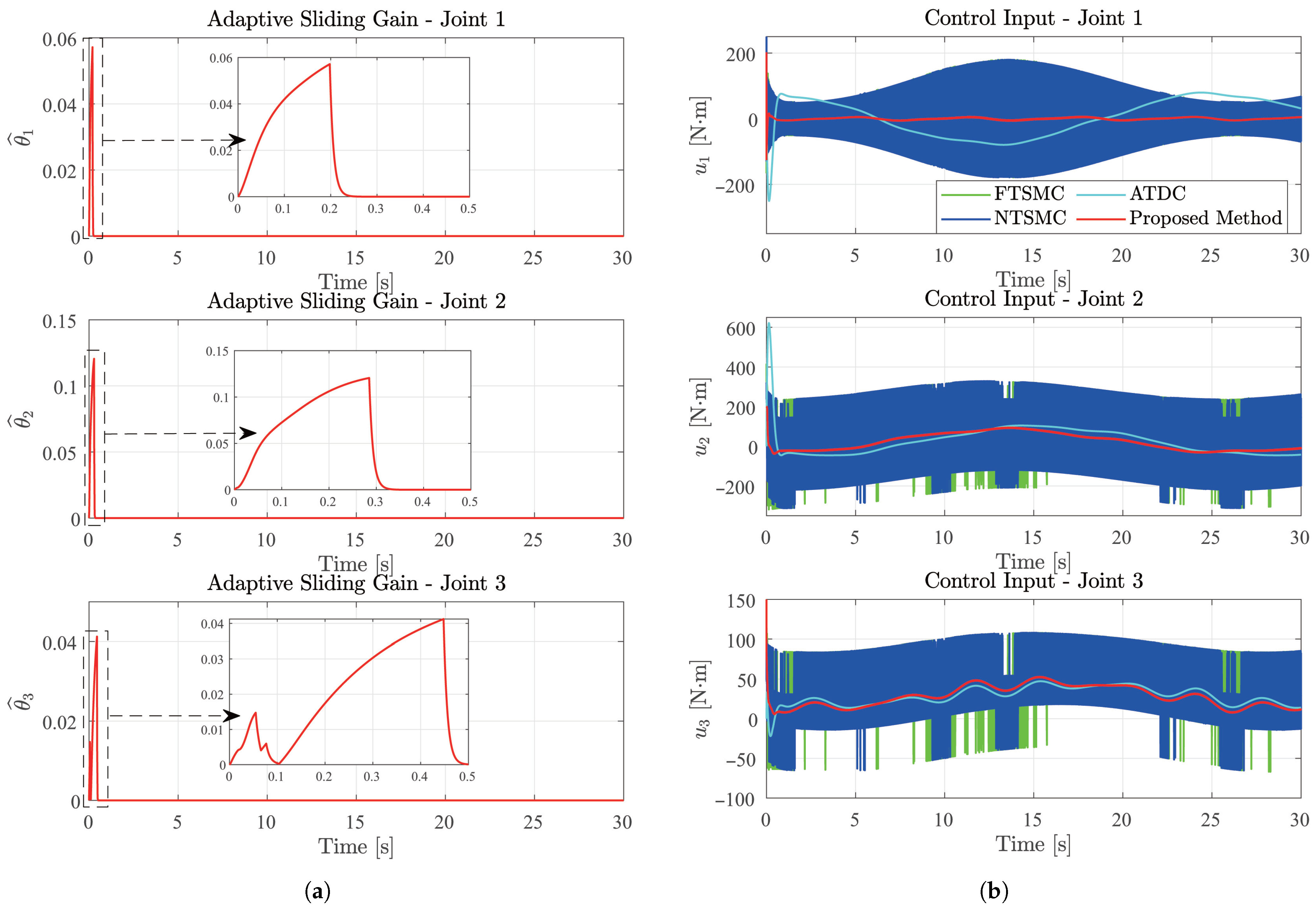 Mathematics 13 02641 g008