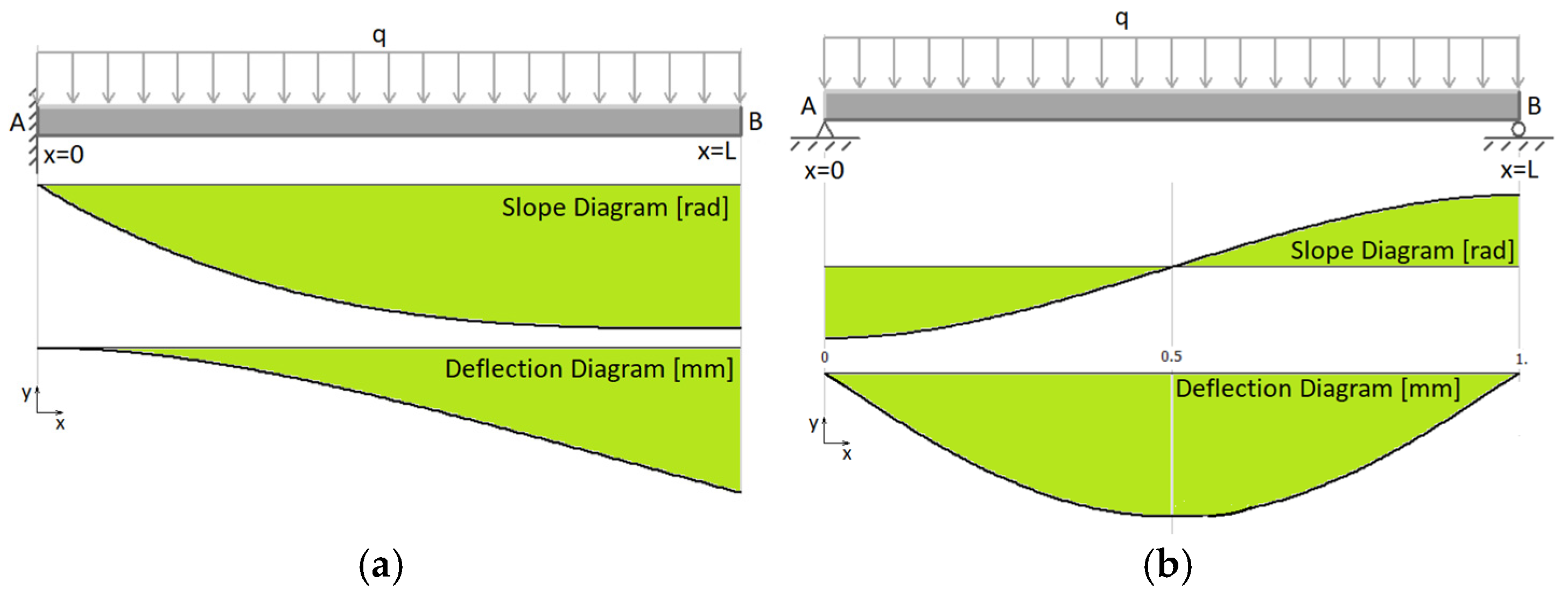 Mathematics 13 02647 g003