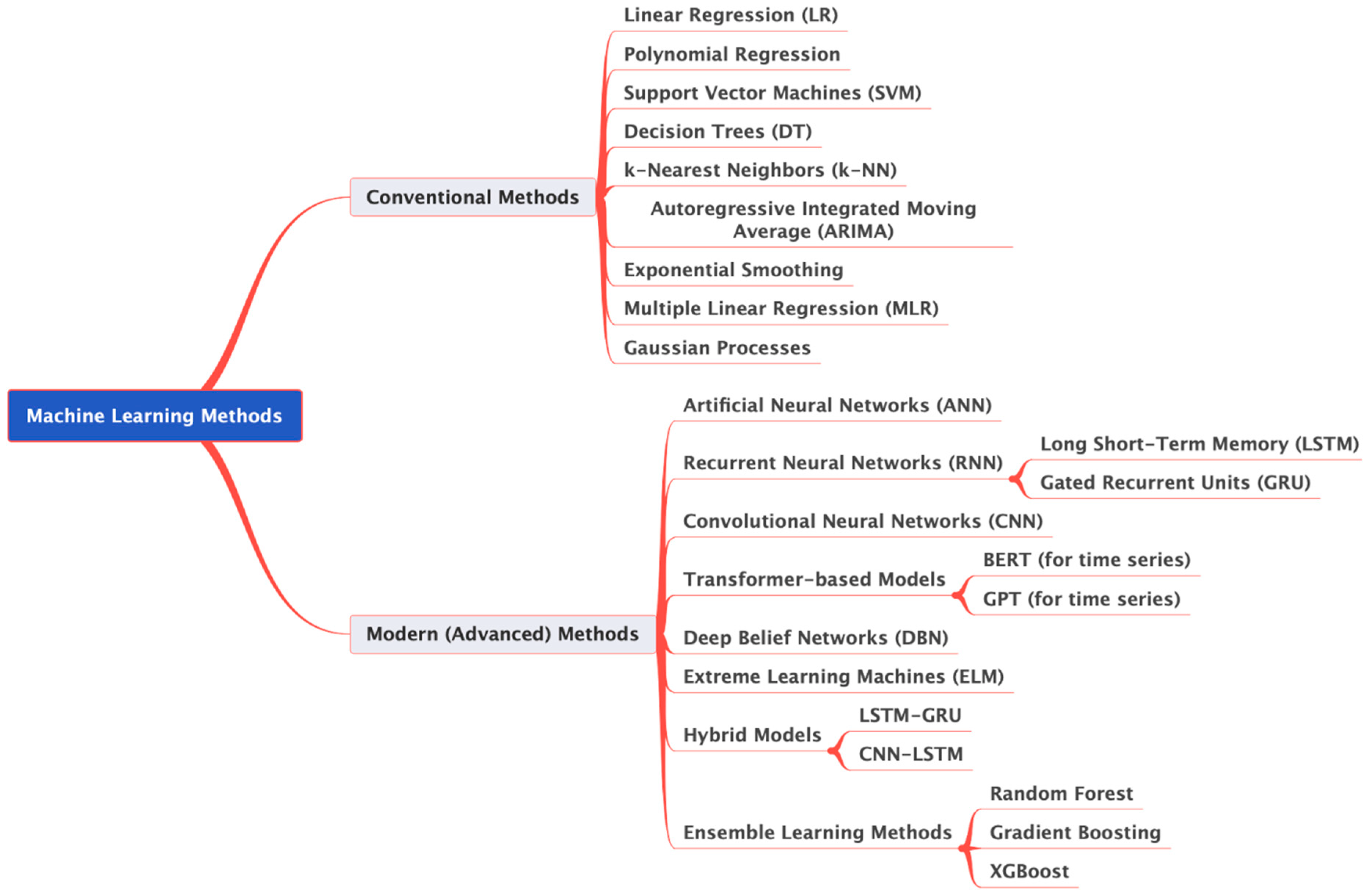 Mathematics 13 02648 g002 Mathematics 13 02648 g002