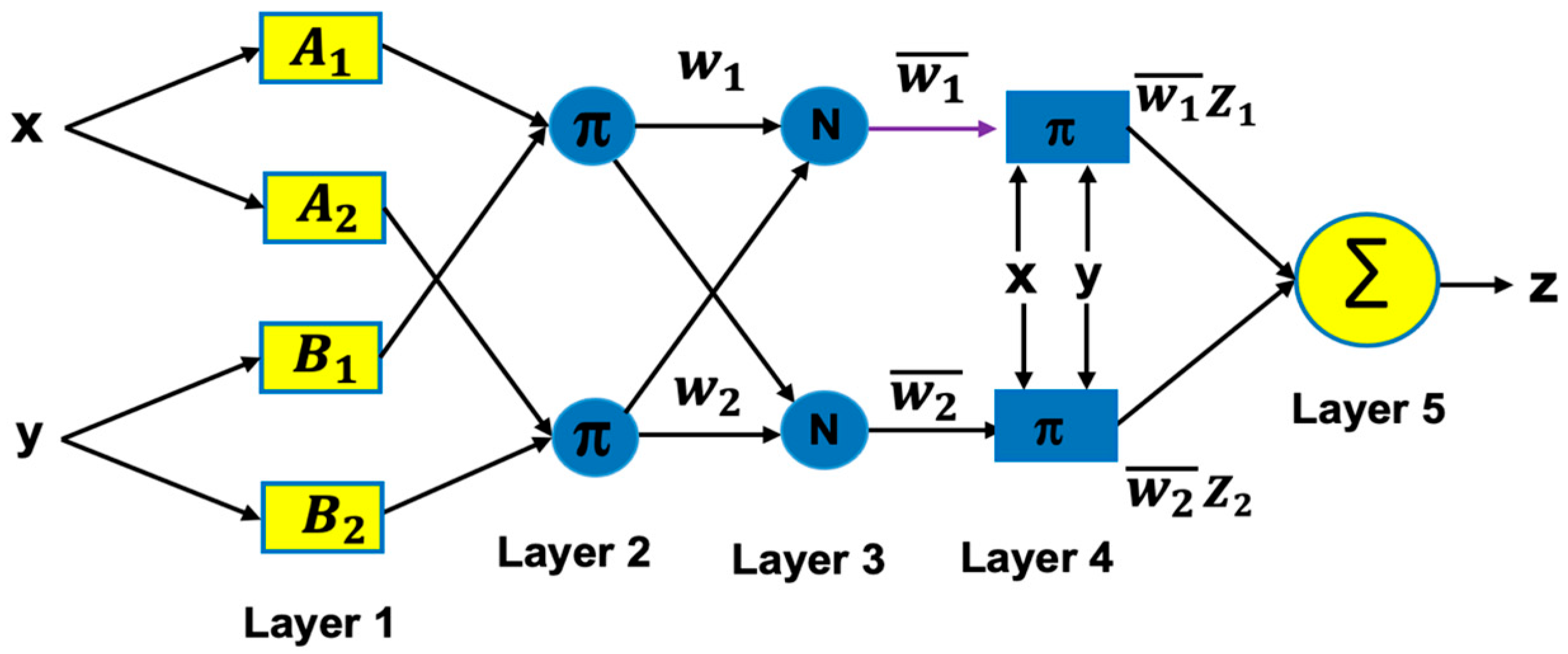 Mathematics 13 02648 g004 Mathematics 13 02648 g004