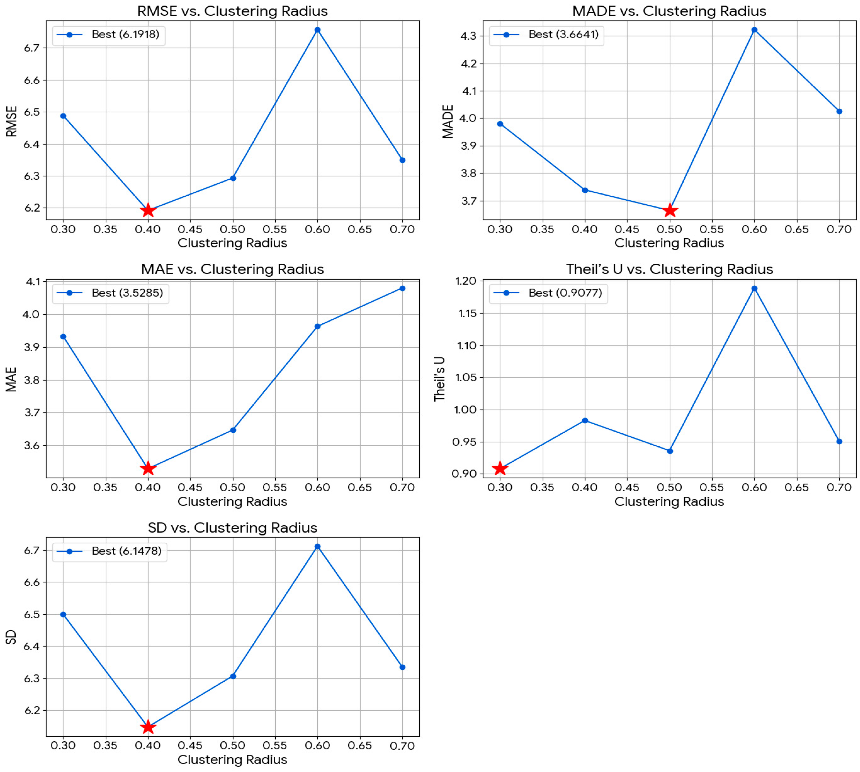 Mathematics 13 02648 g009 Mathematics 13 02648 g009