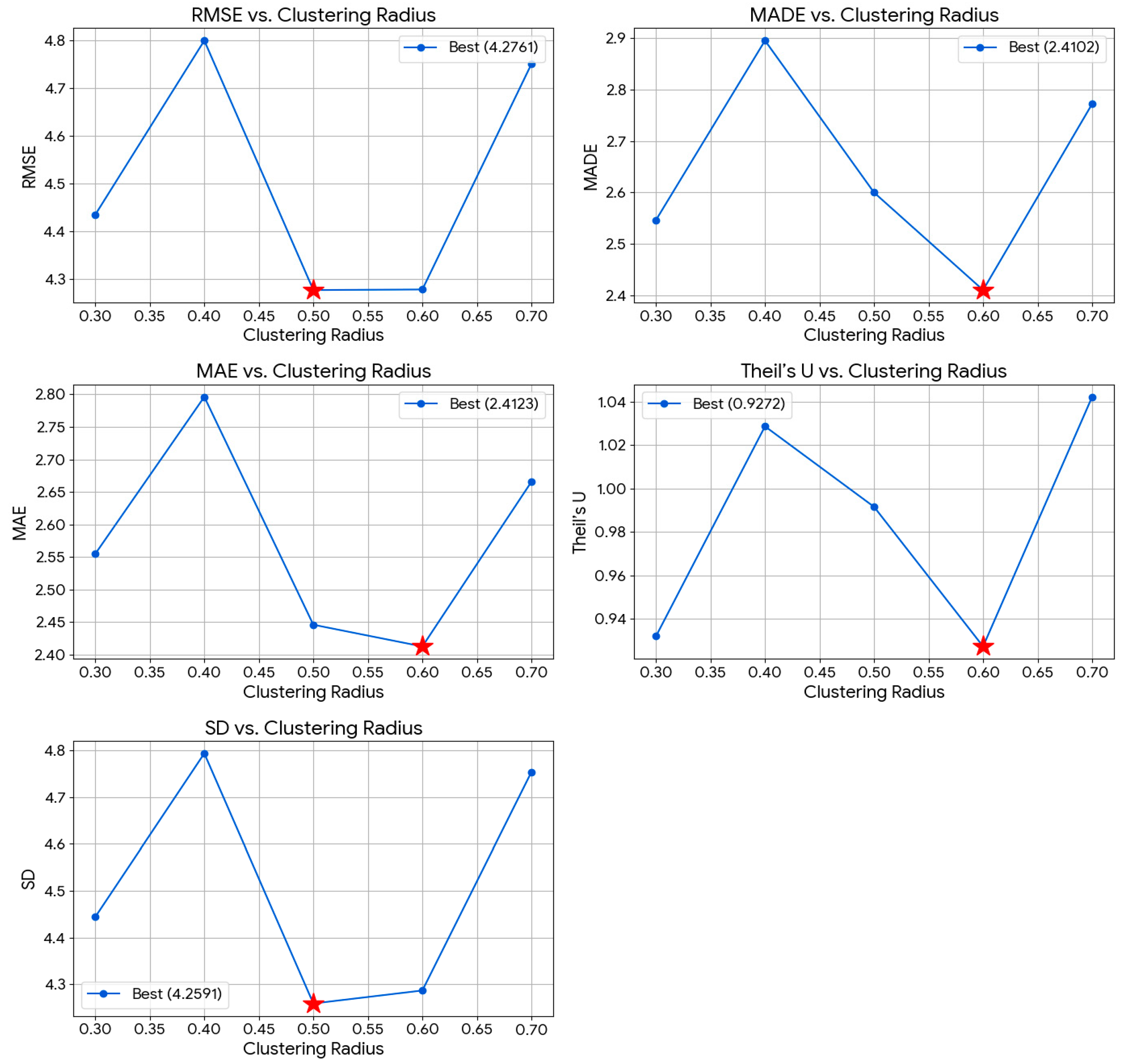 Mathematics 13 02648 g013 Mathematics 13 02648 g013