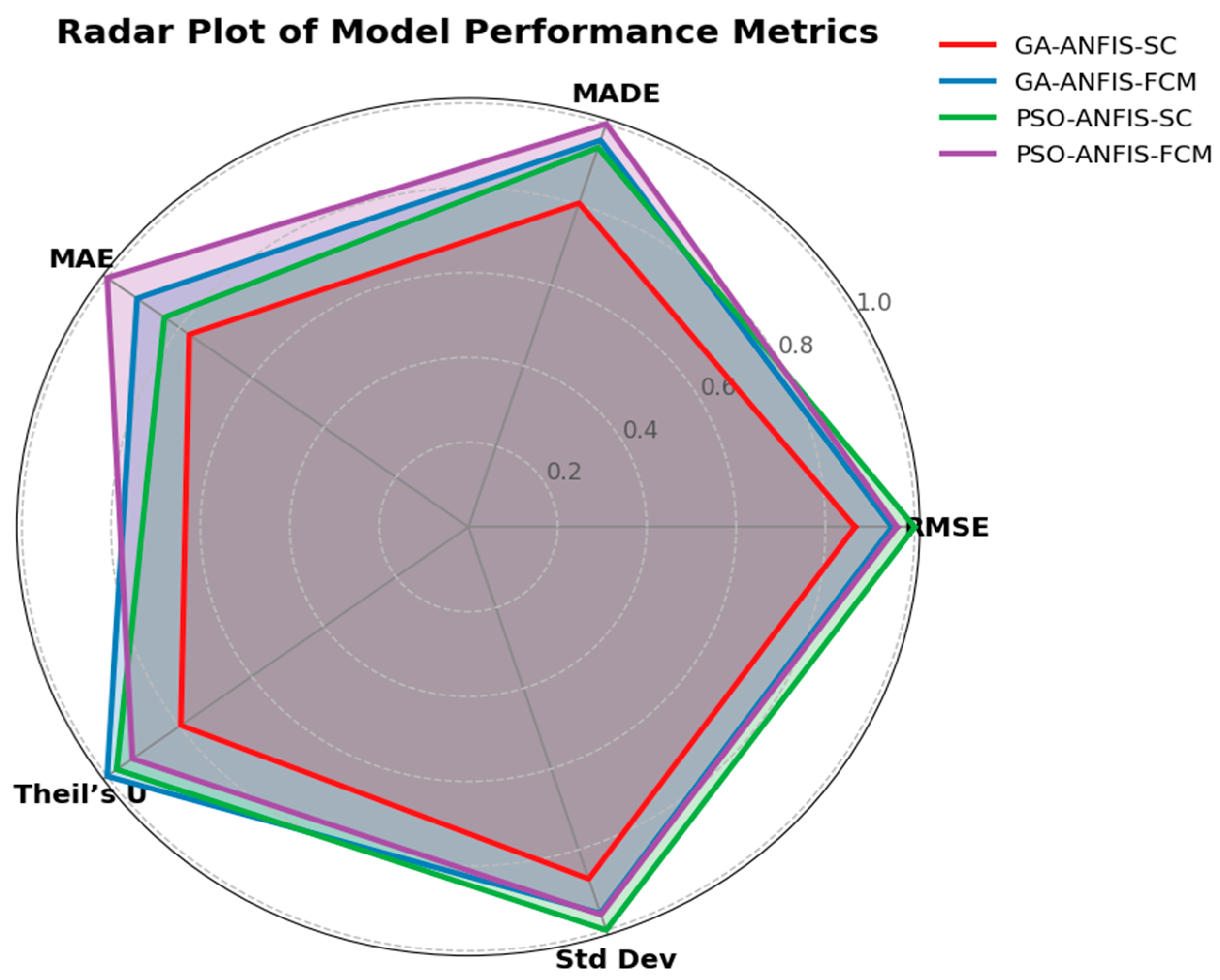 Mathematics 13 02648 g015 Mathematics 13 02648 g015