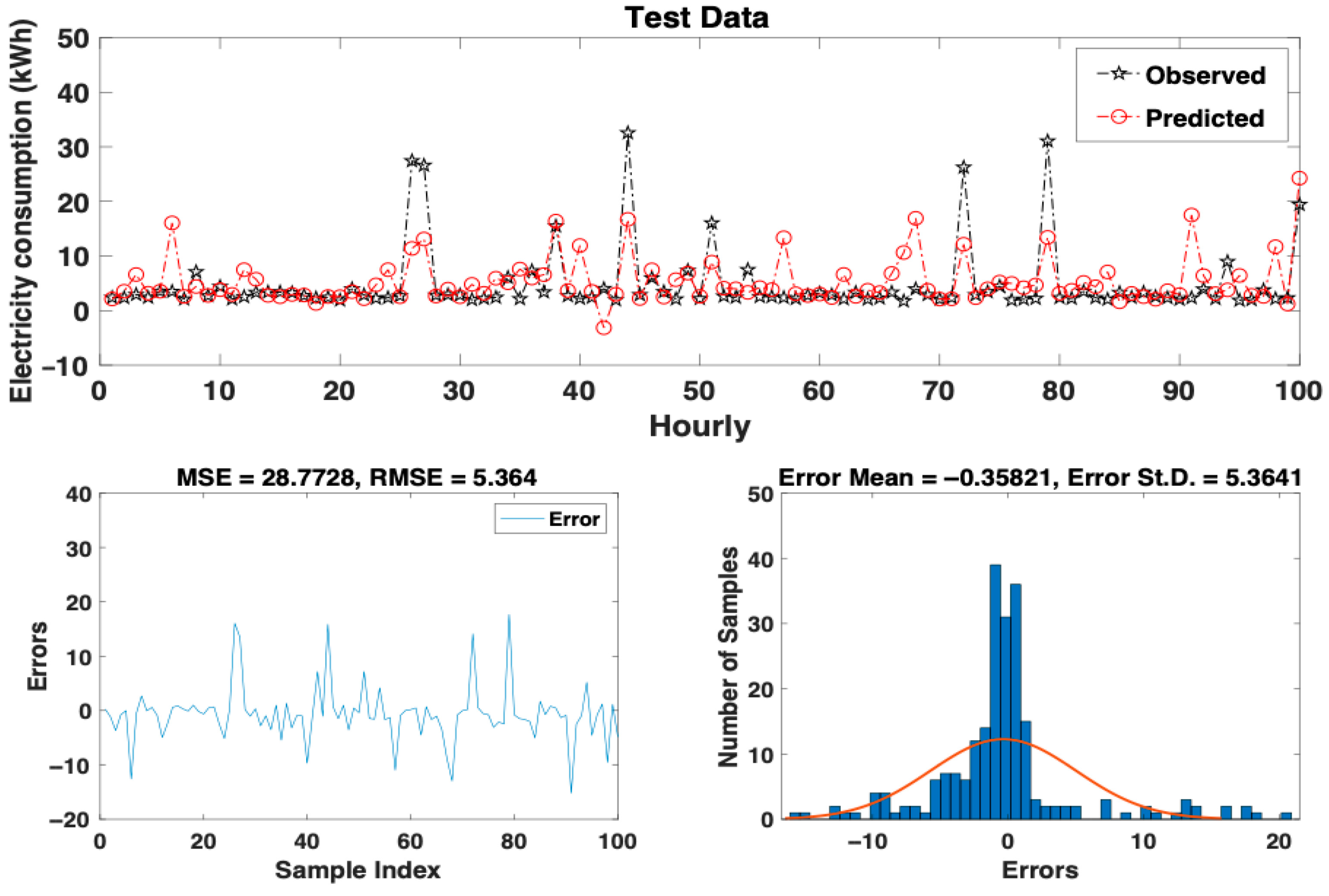 Mathematics 13 02648 g016 Mathematics 13 02648 g016