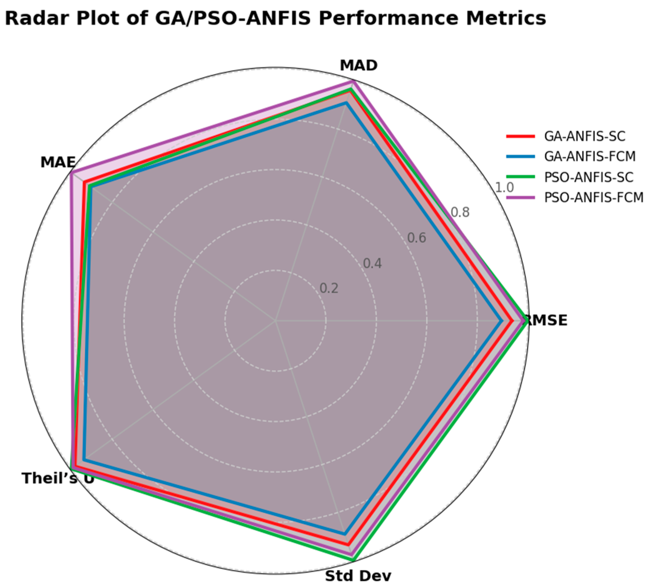 Mathematics 13 02648 g017 Mathematics 13 02648 g017