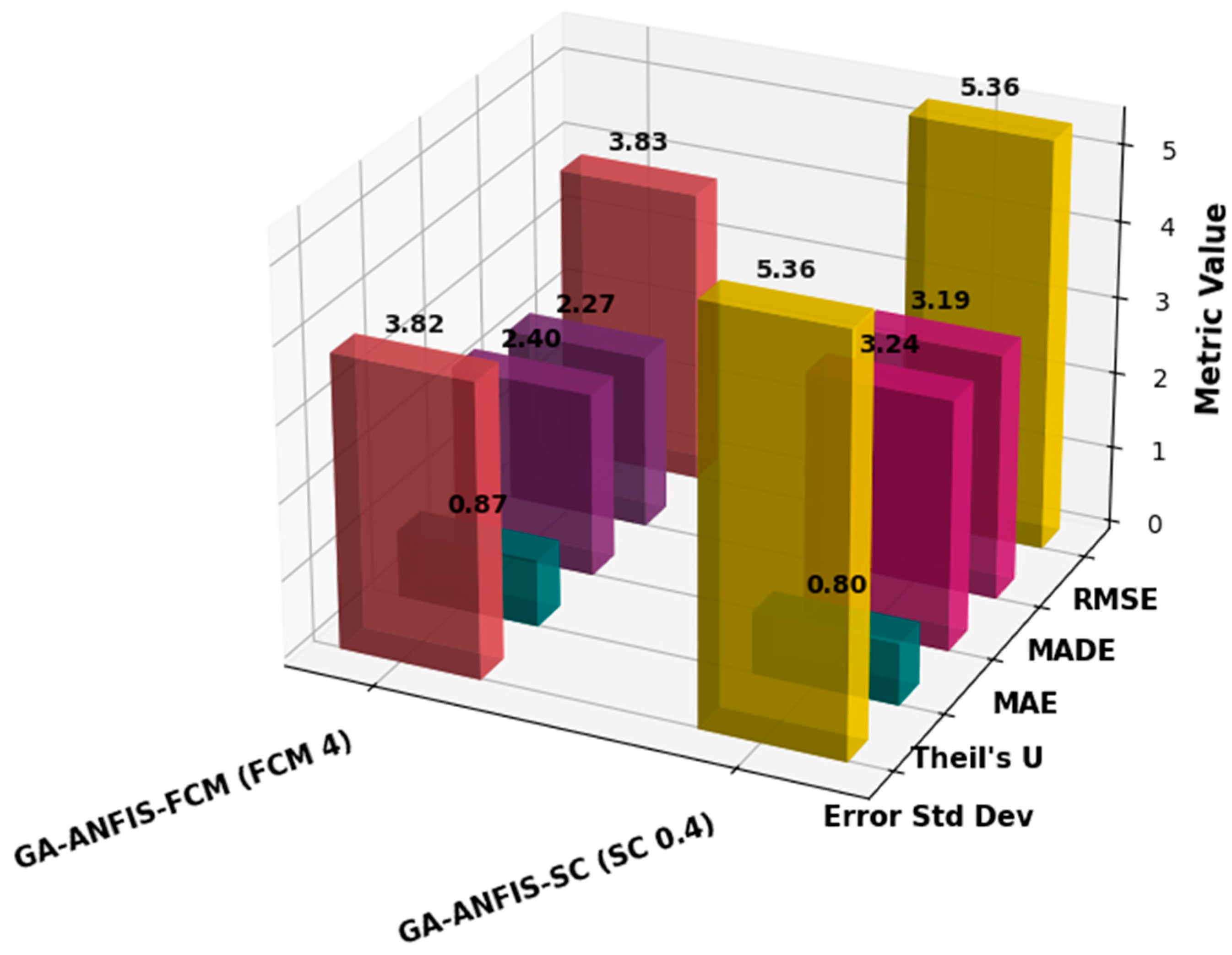Mathematics 13 02648 g019 Mathematics 13 02648 g019