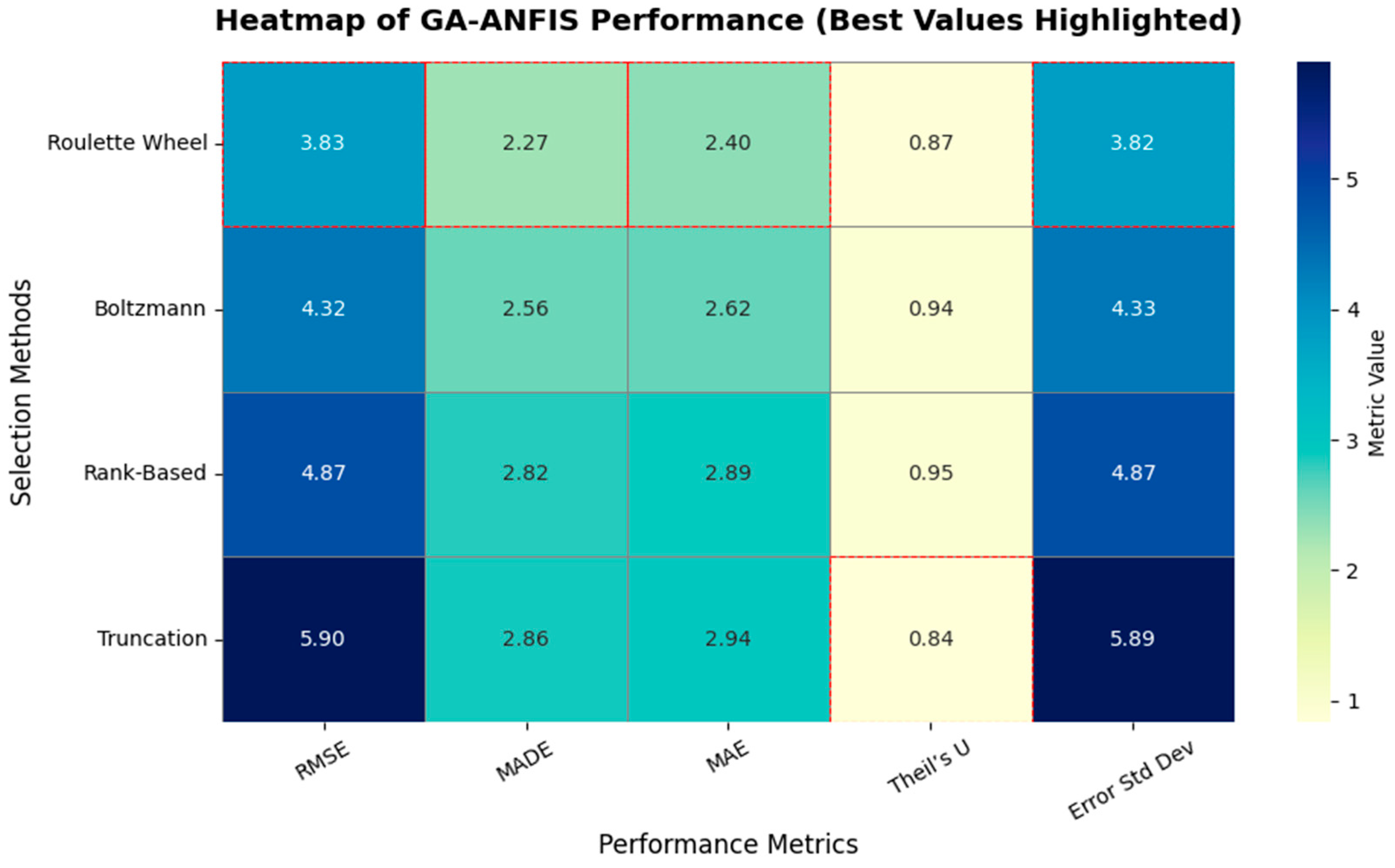 Mathematics 13 02648 g020 Mathematics 13 02648 g020