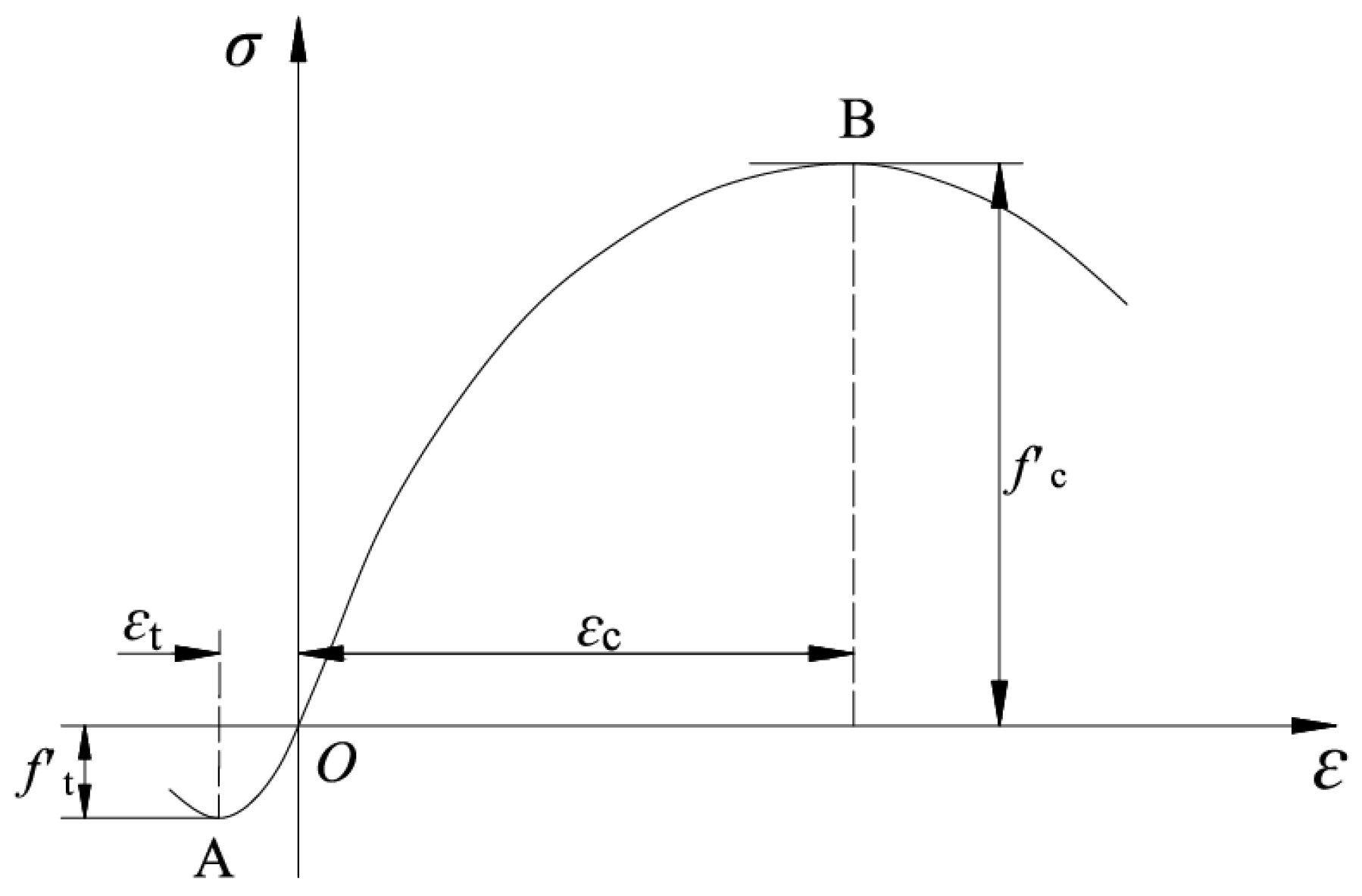 Mathematics 13 02655 g001